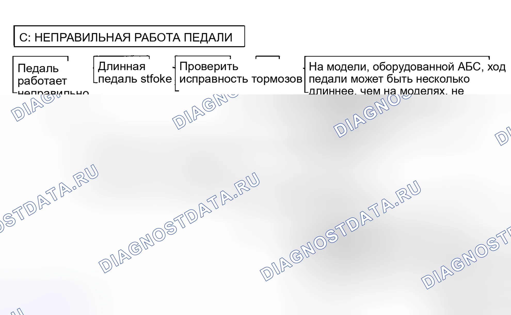 Рис. 3. Subaru Legacy BC/BJ/BF