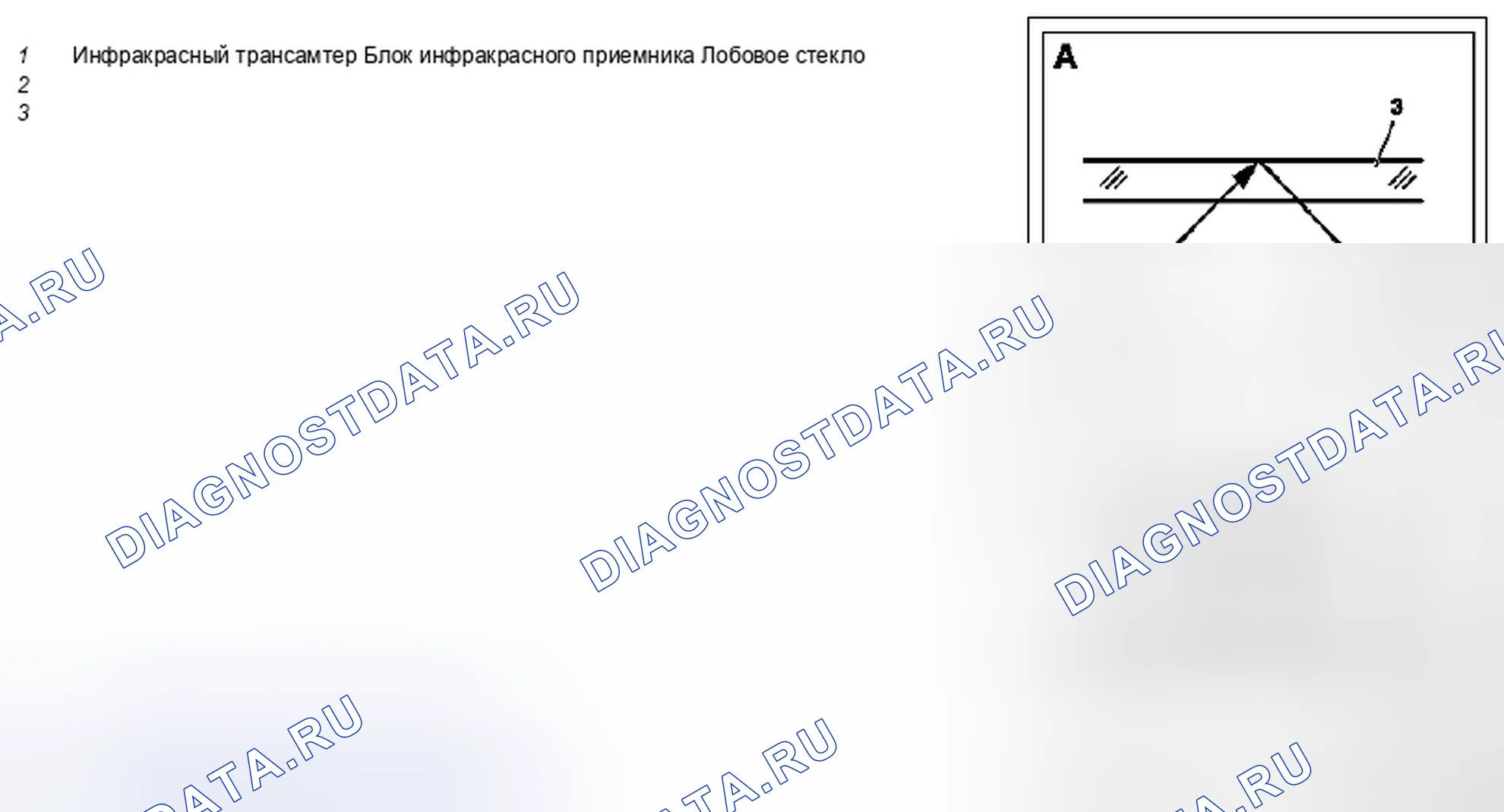 Рис. 3. Kia Soul I