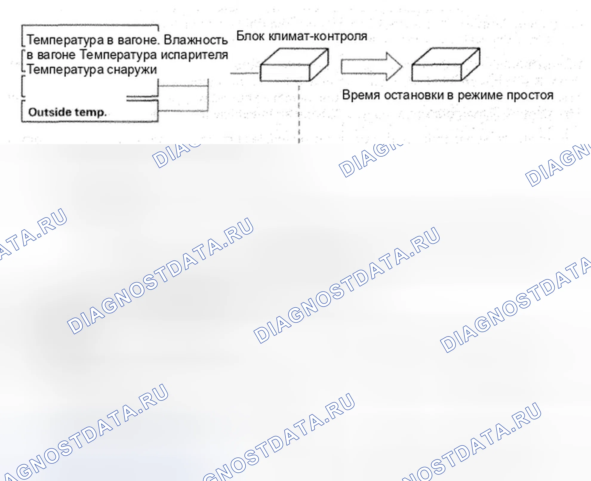 Рис. 244: Условия автоматической остановки на холостом ходу блока климат-контроля. Honda Insight ZE2 рестайлинг