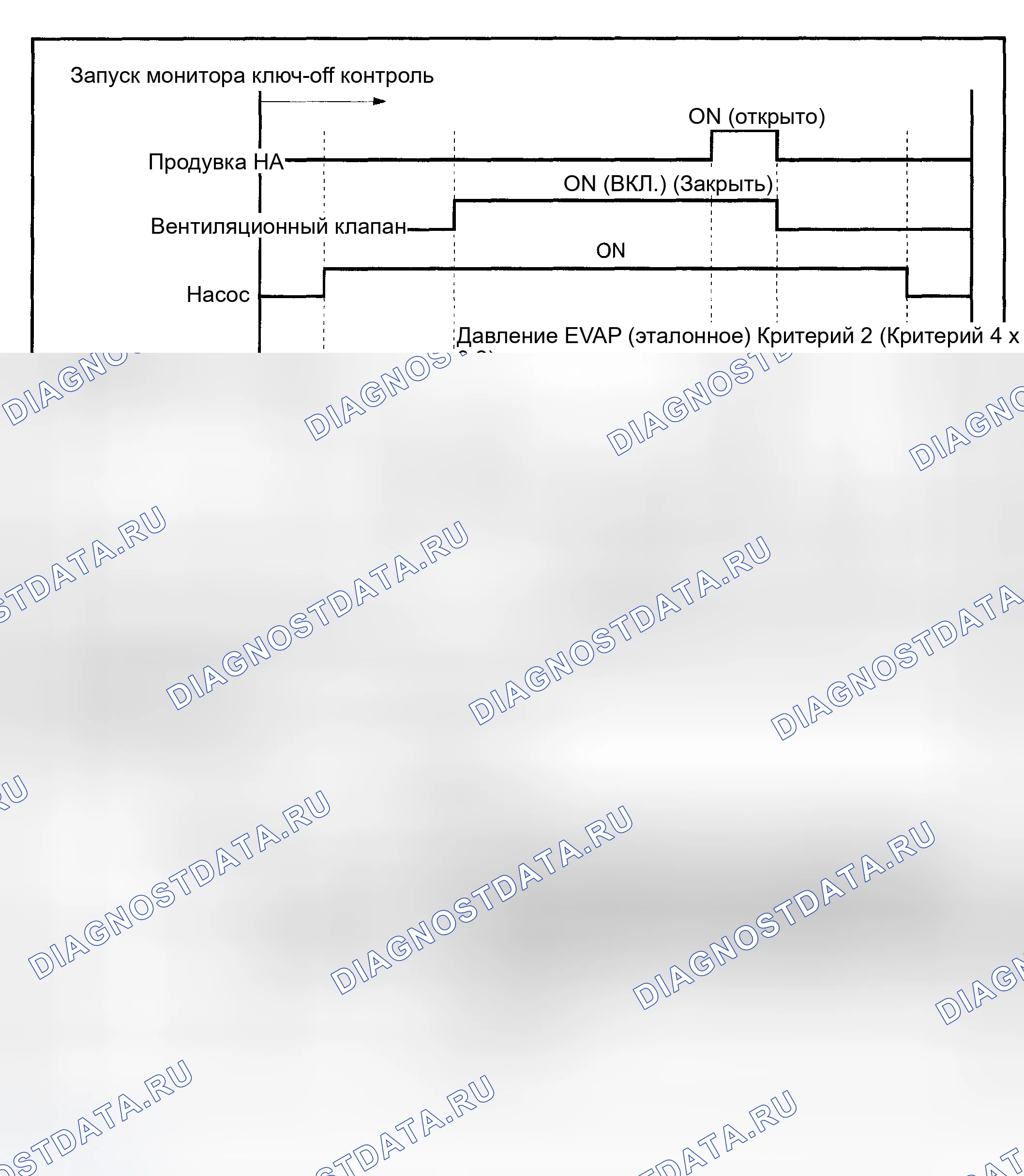 Рис. 1. Toyota Sequoia I рестайлинг