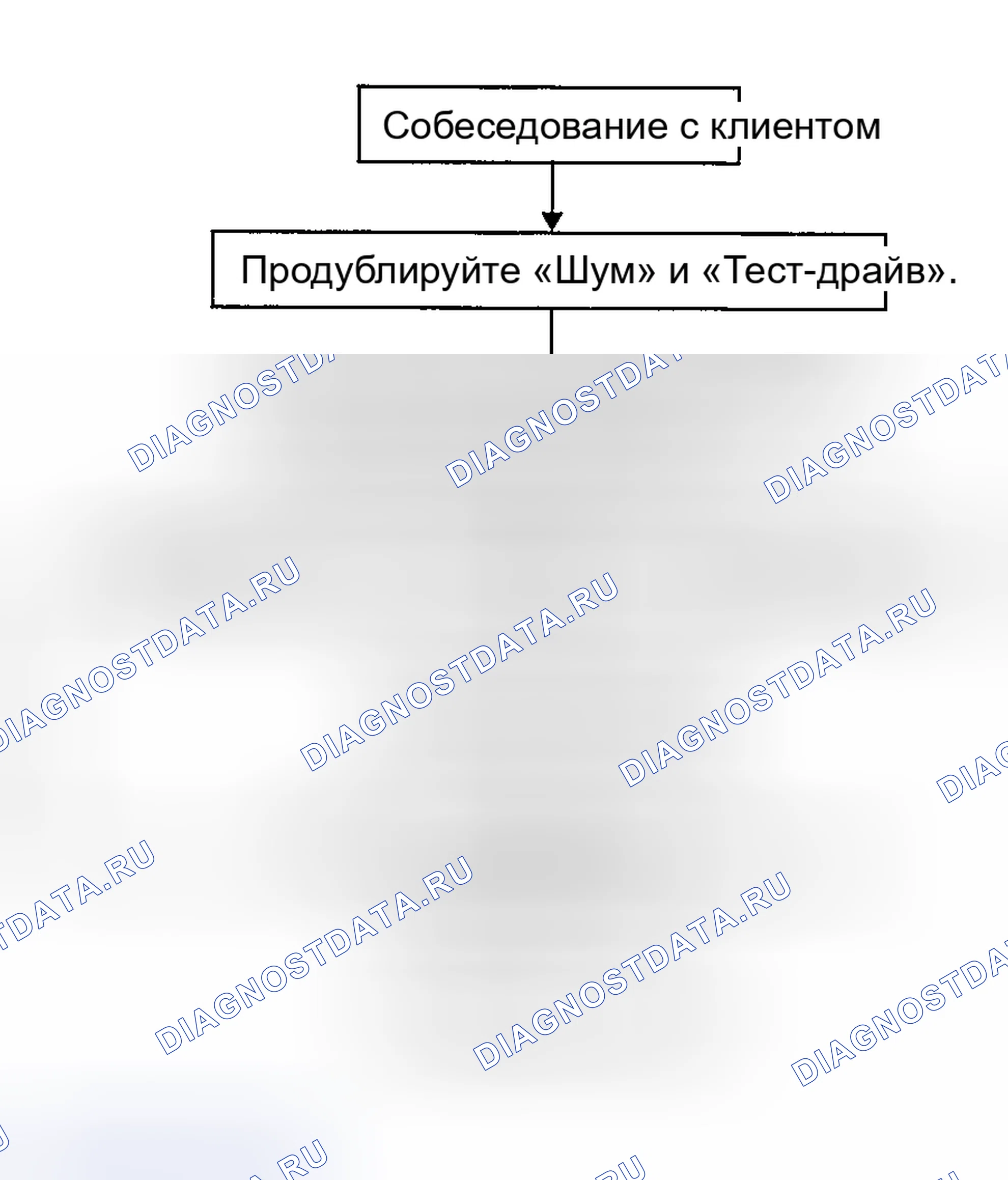 Рис. 22: ПОСЛЕДОВАТЕЛЬНОСТЬ ВЫПОЛНЕНИЯ РАБОТ. Nissan Sentra B15