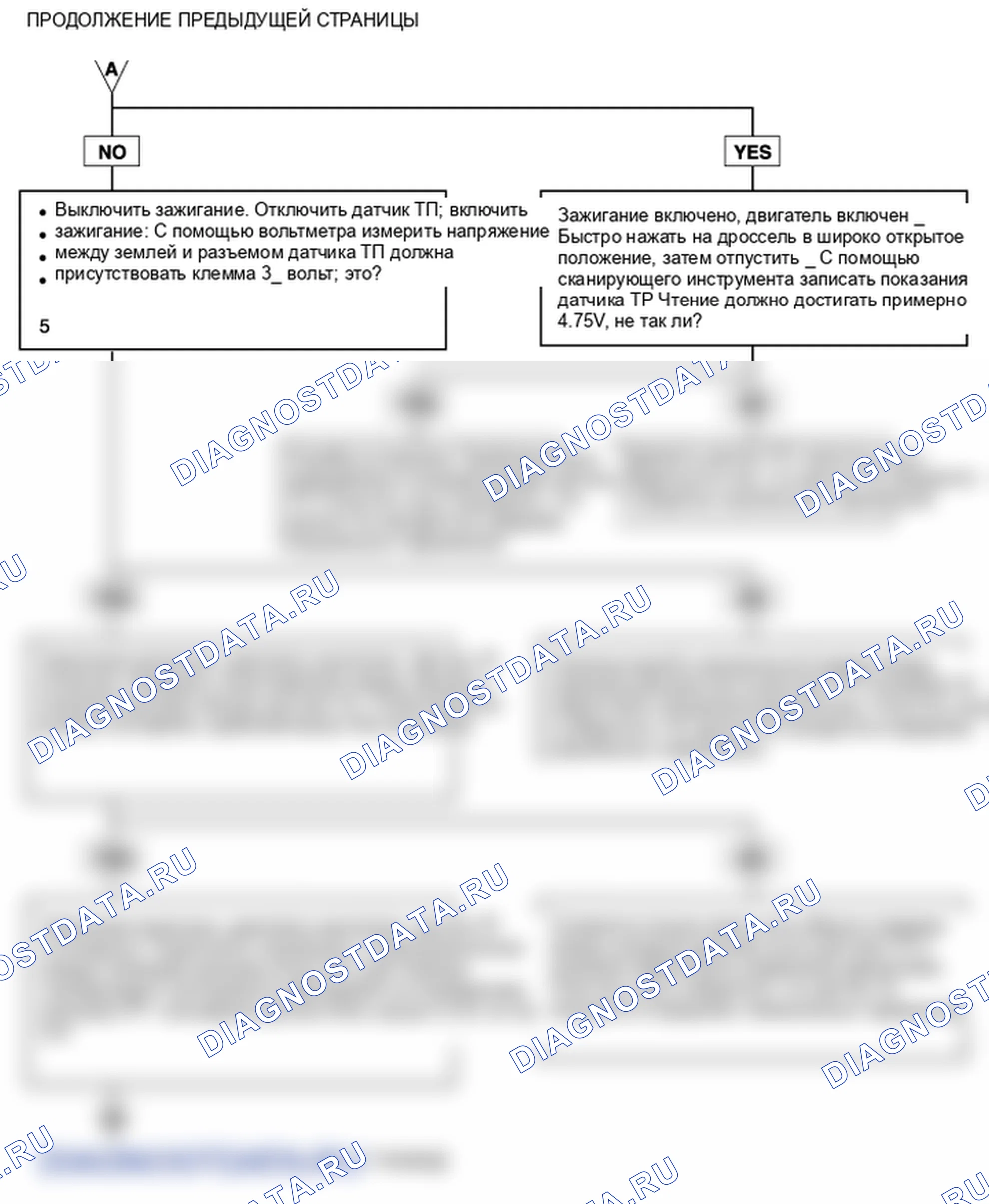 P0121. Hyundai Accent LC