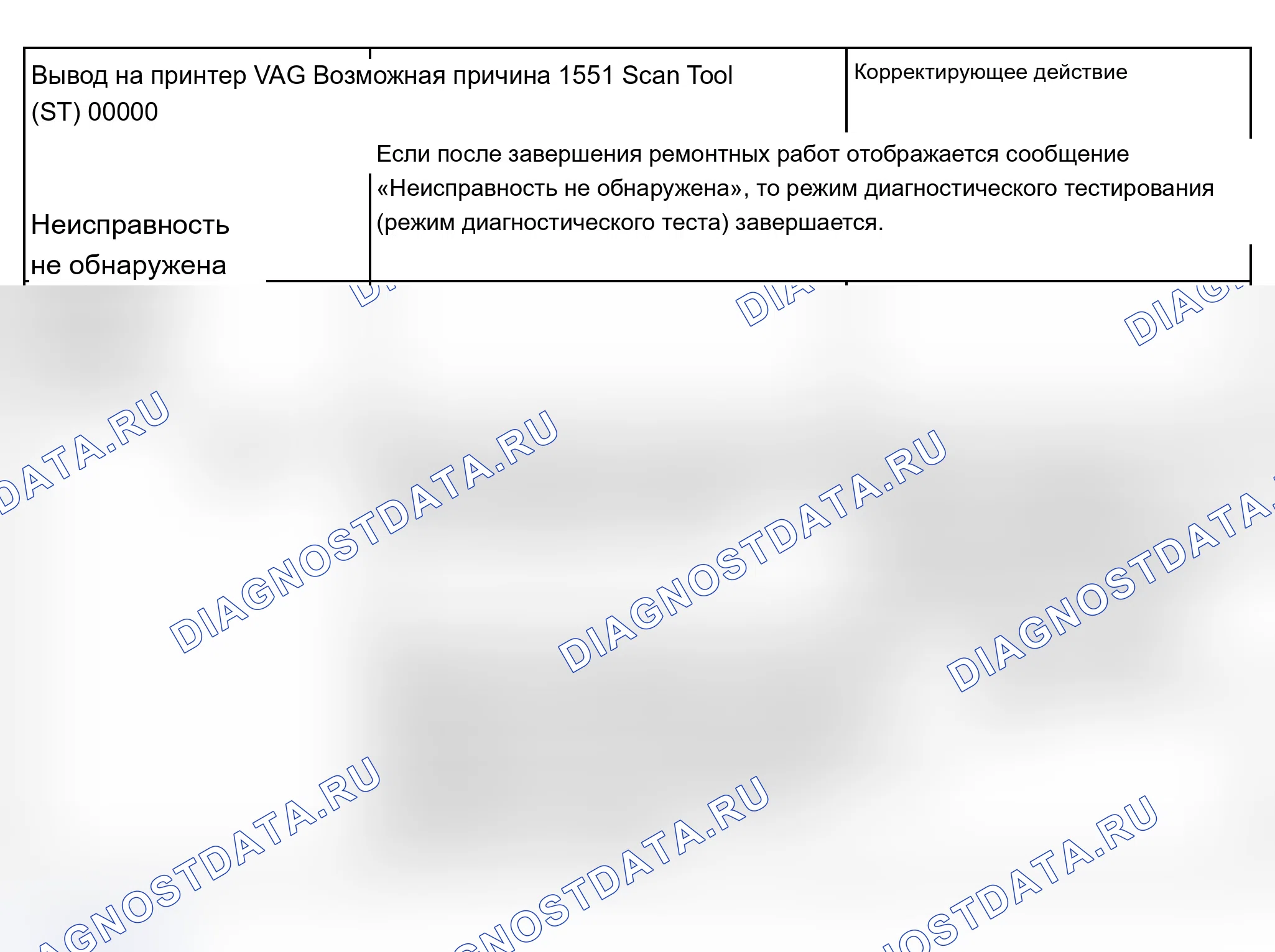 Рис. 21: Таблица расшифровка кода ошибки (расшифровка кода ошибки с «00000» по «00975». Audi S6 C5