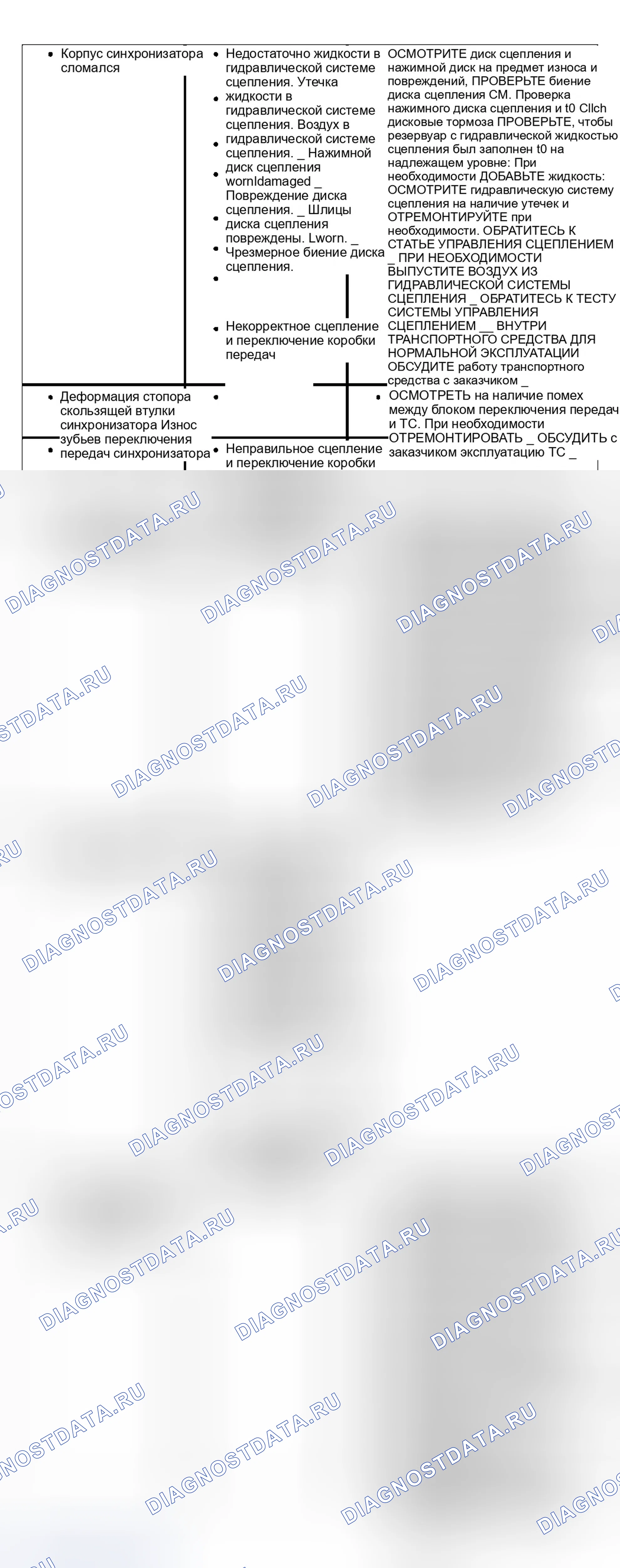 Рис. 283. Ford Pickup F150 