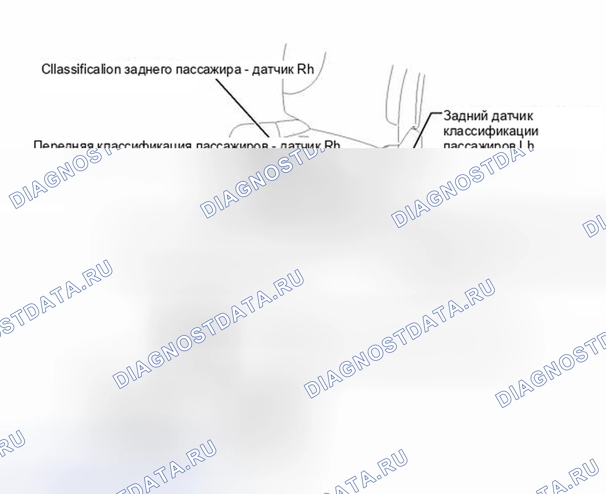 Рис. 6: ОПИСАНИЕ СИСТЕМЫ. Honda Accord VII