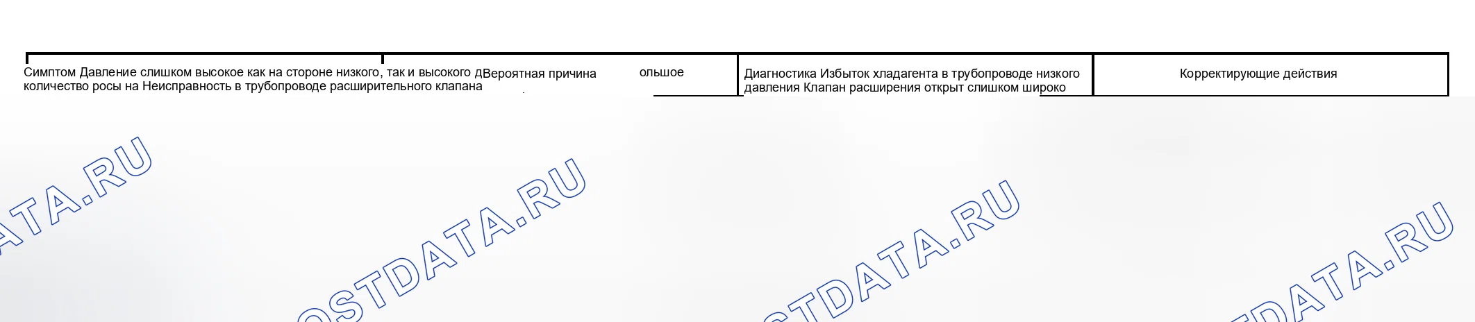 Рис. 168. Honda Accord VI