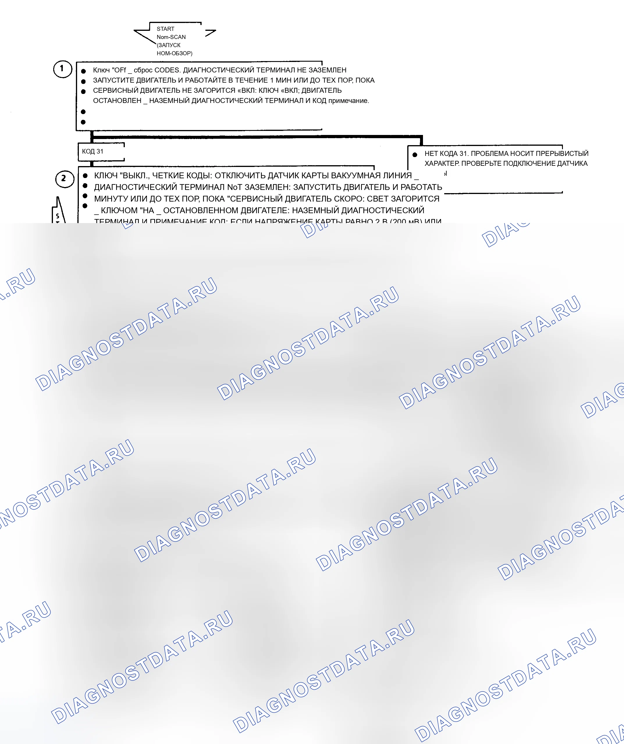 Рис. 166. Chevrolet Forward Control P30 