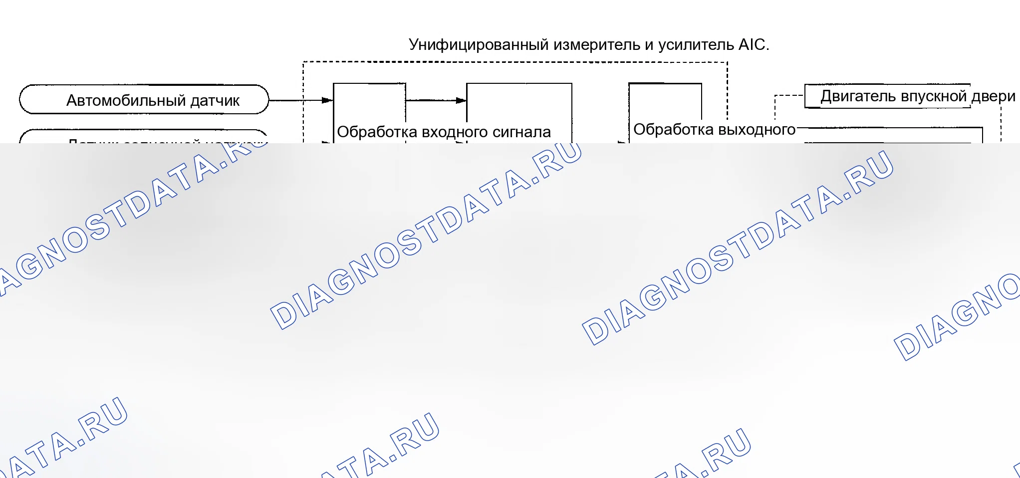 Рис. 28: Функционирование системы. Infiniti FX45 I