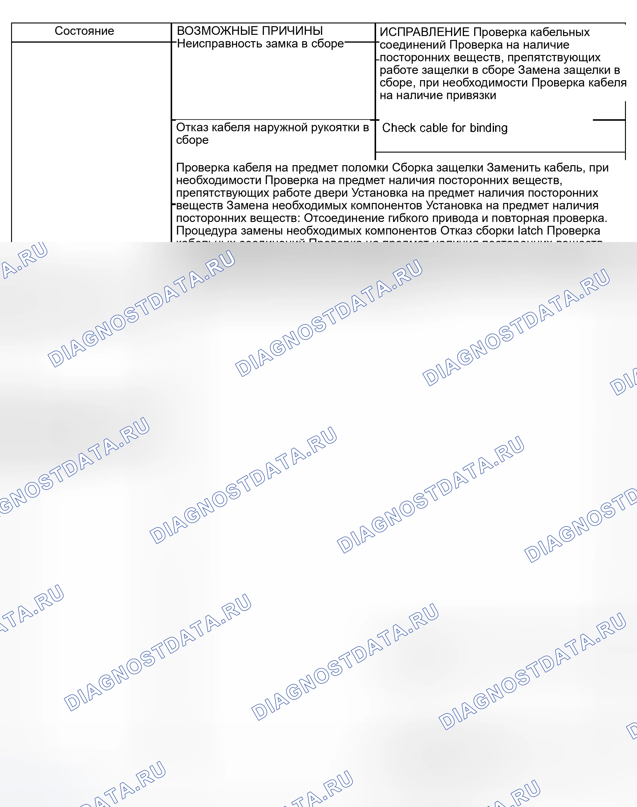 Рис. 24. Dodge Grand Caravan IV