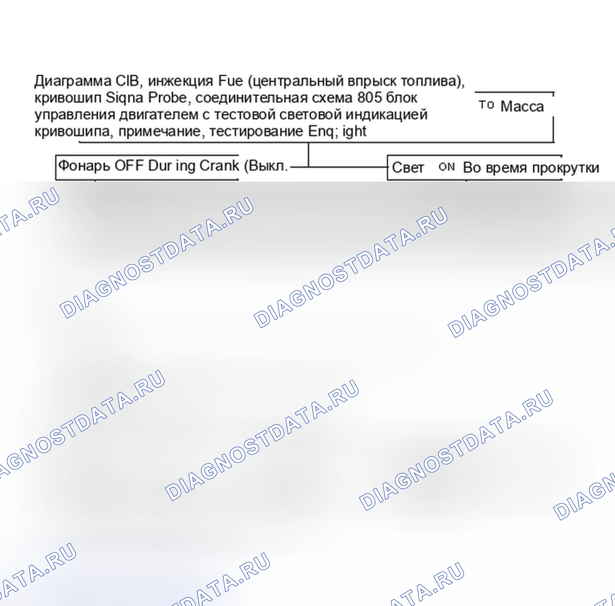 Рис. 83: Диаграмма C1B. Сигнал проворота коленчатого вала системы впрыска топлива (центральный впрыск топлива). GMC S15 Pickup 