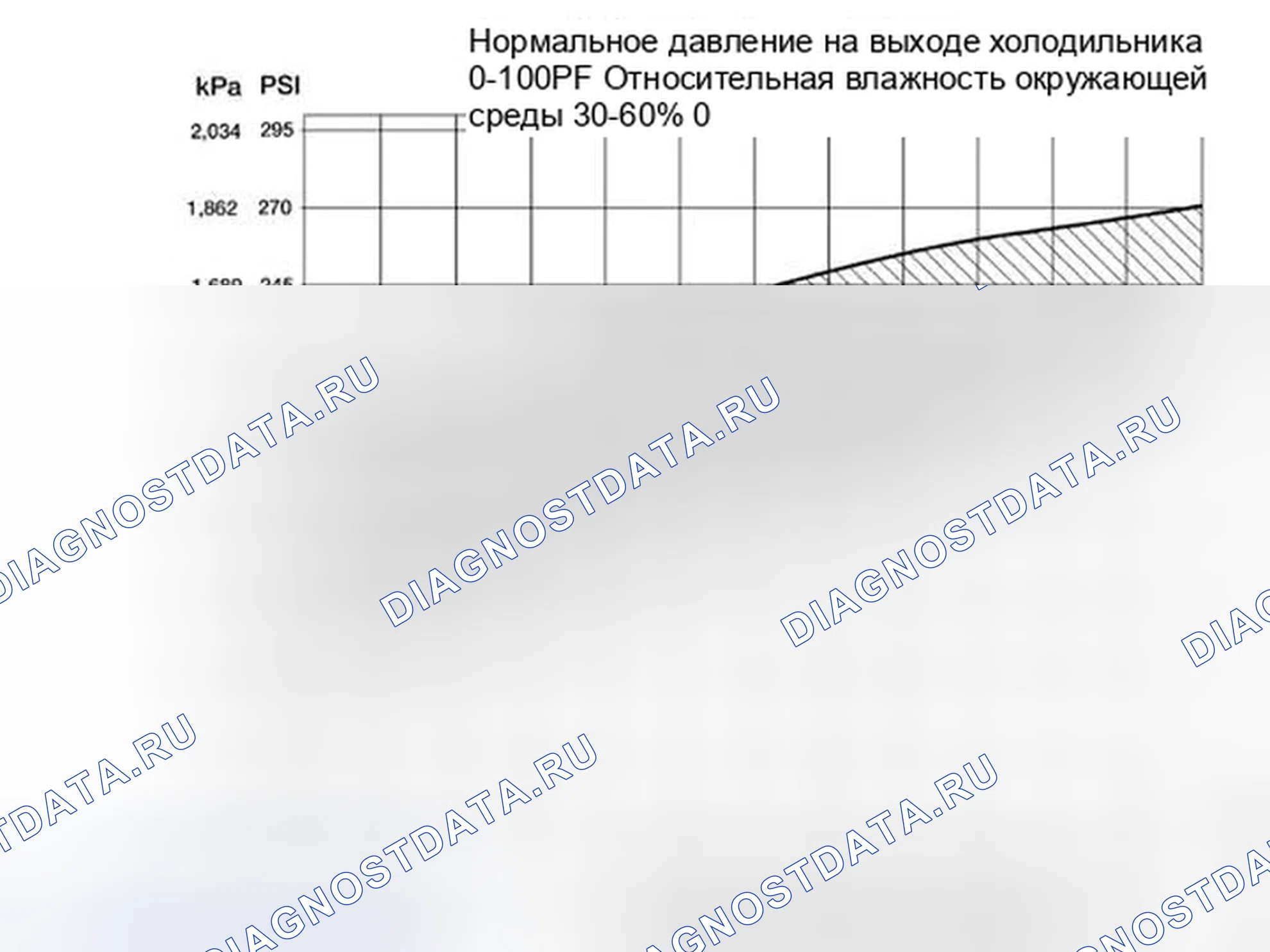 Рис. 181: Процедура 1 - Температура окружающей среды при 38°C или ниже. Ford Edge I рестайлинг
