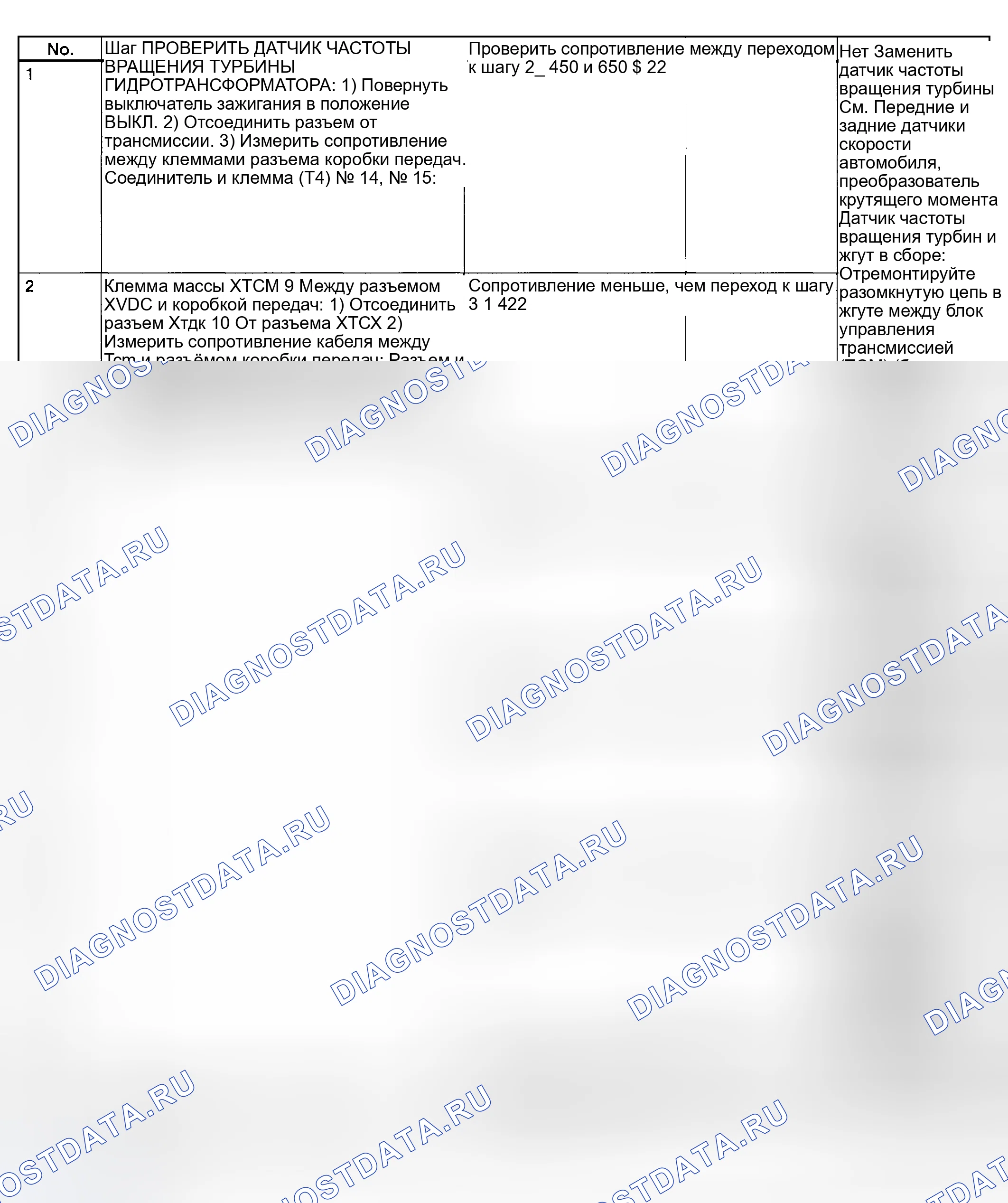 Рис. 760: Код неисправности 36 - диагностическая карта (1 из 2). Subaru Outback BH