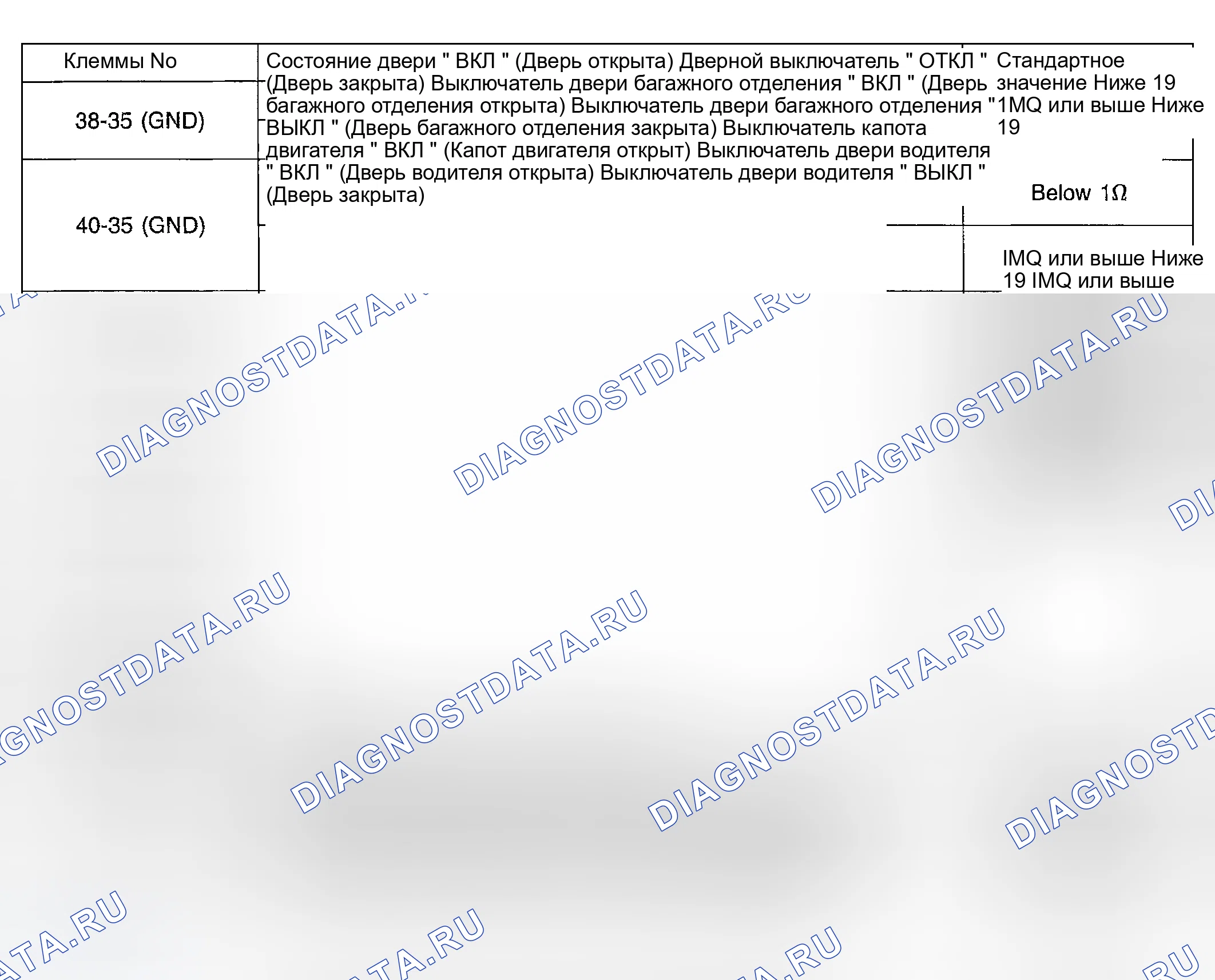 Рис. 13. Hyundai Accent II рестайлинг