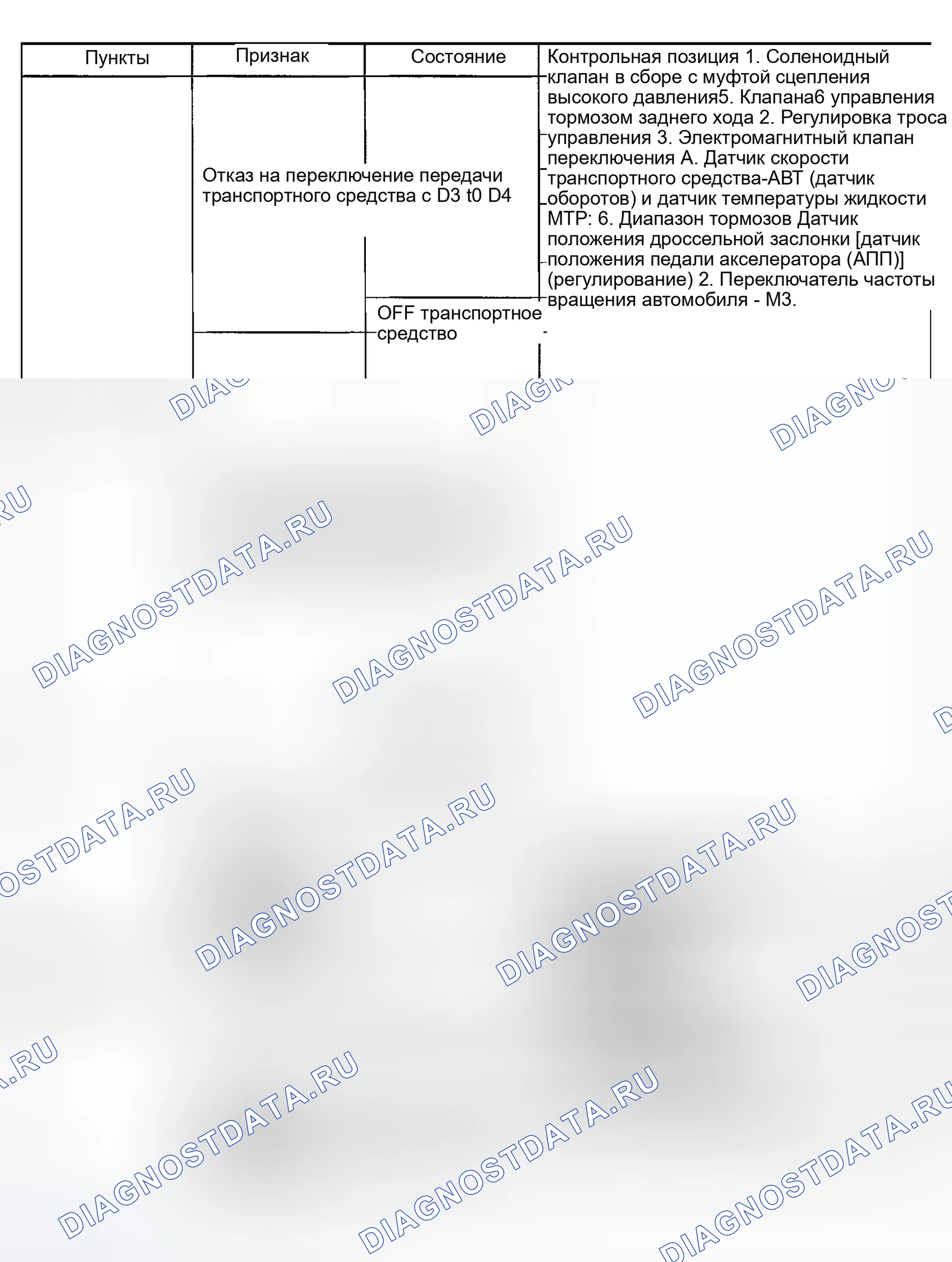 Рис. 1170. Nissan Sentra B15