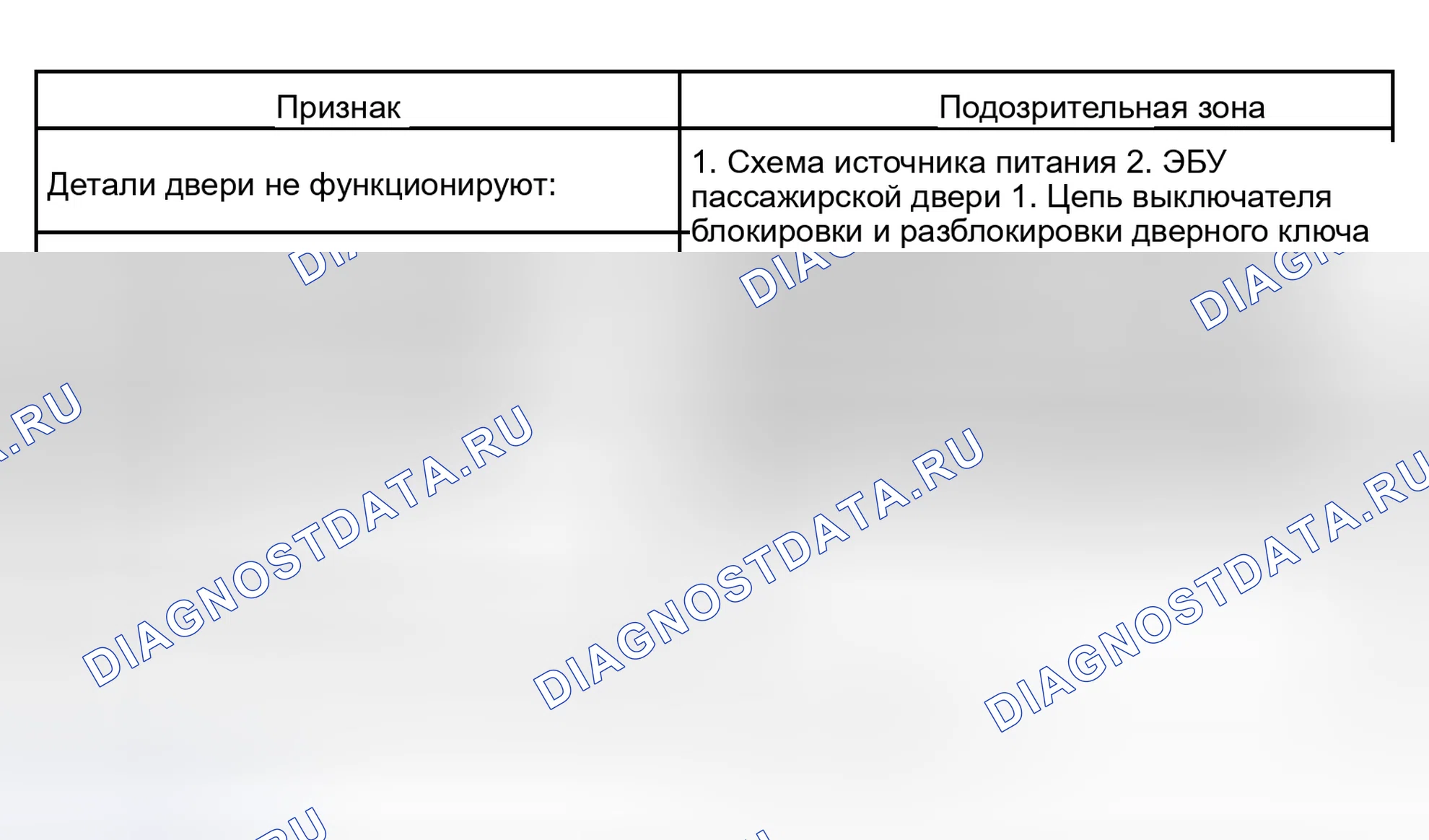Рис. 52: ПРОЧЕЕ. Toyota Sequoia I рестайлинг
