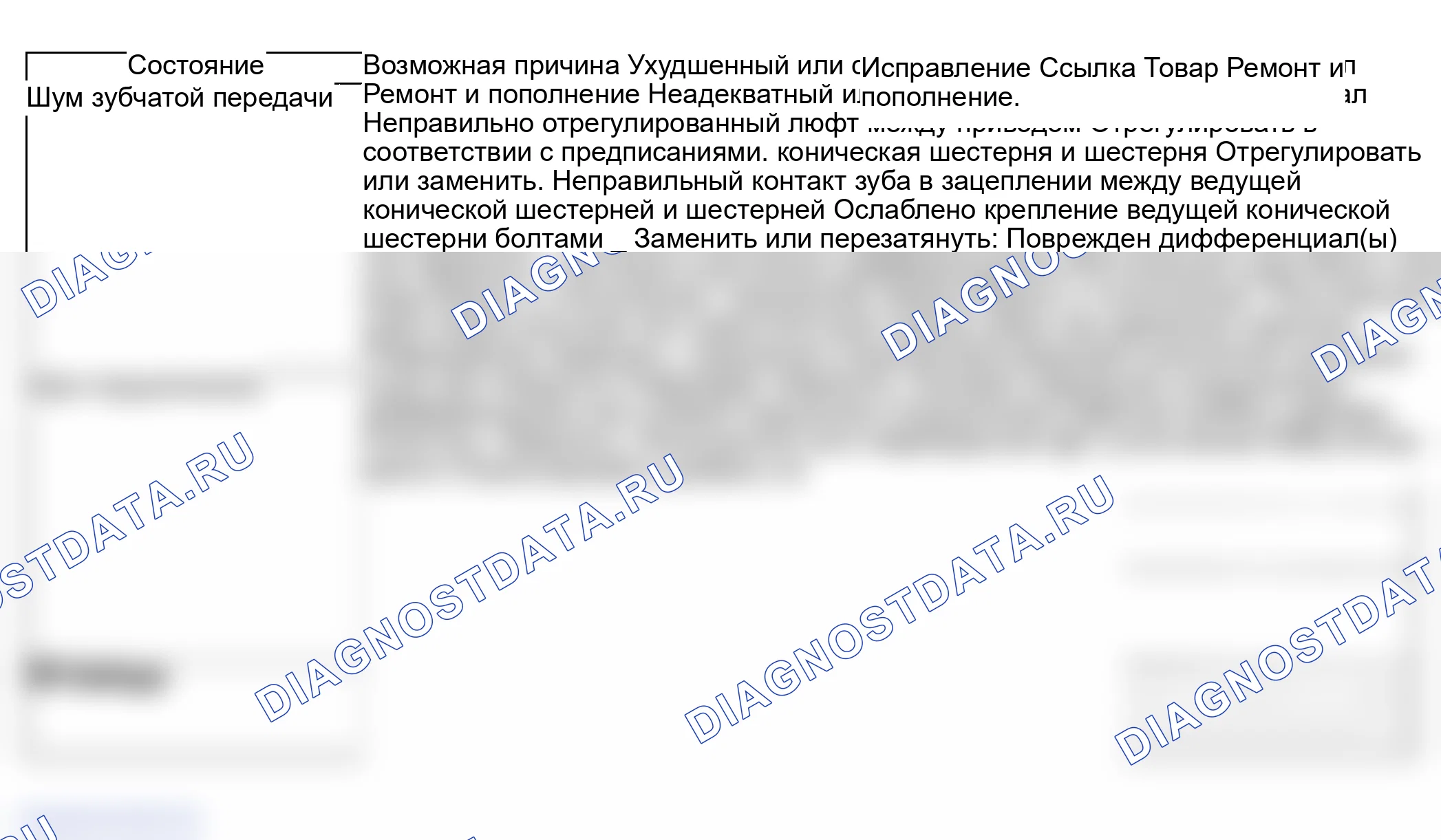 Рис. 87: Диагностика задних дифференциальных симптомов. Suzuki Grand Vitara I рестайлинг