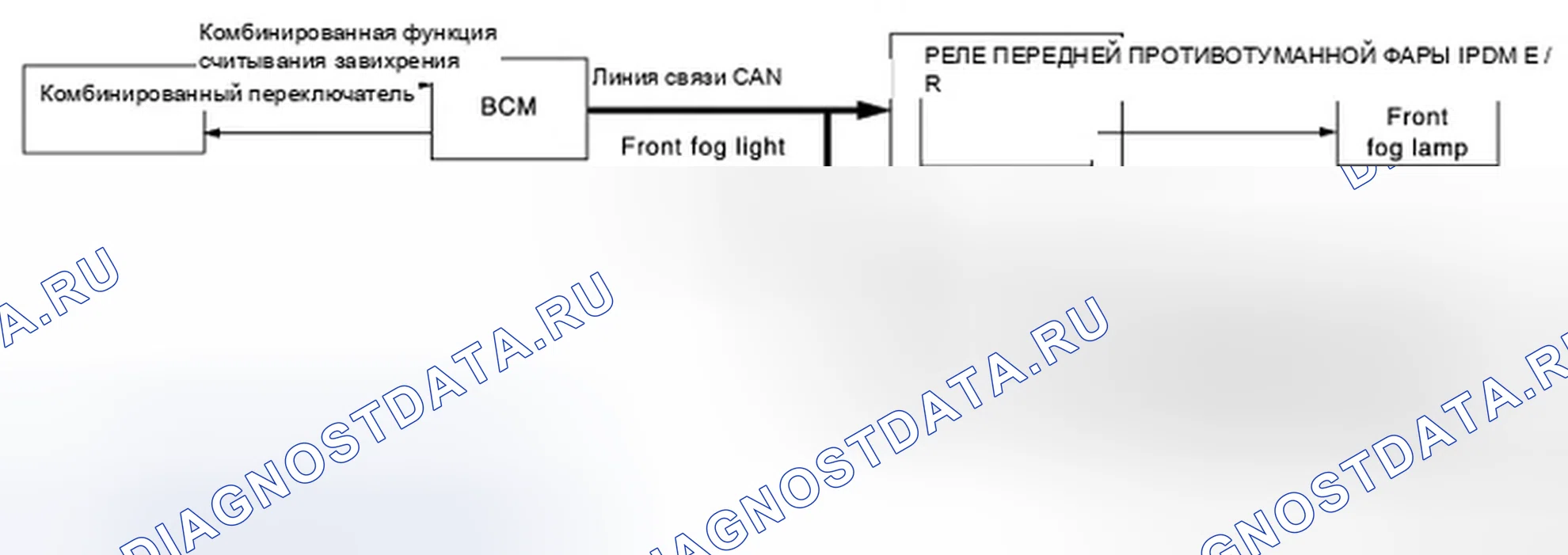 Рис. 8: Схема системы. Infiniti FX50 II