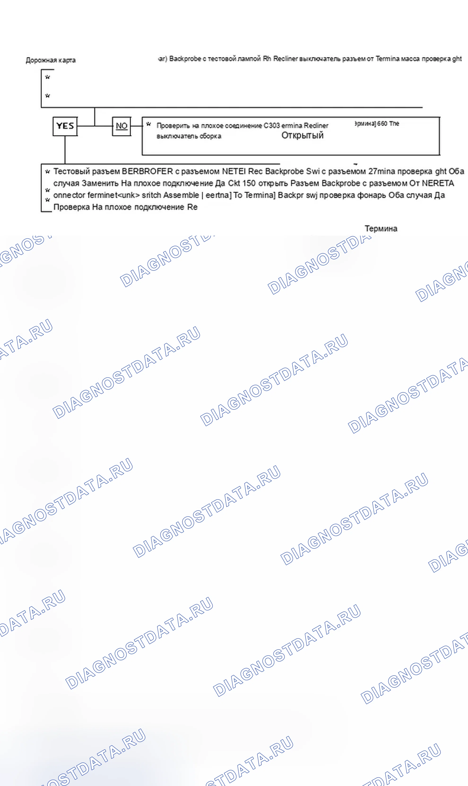 Рис. 11: Roadmaster Chart 3A, Rh Recliner не работает (без поясницы). Chevrolet Caprice IV