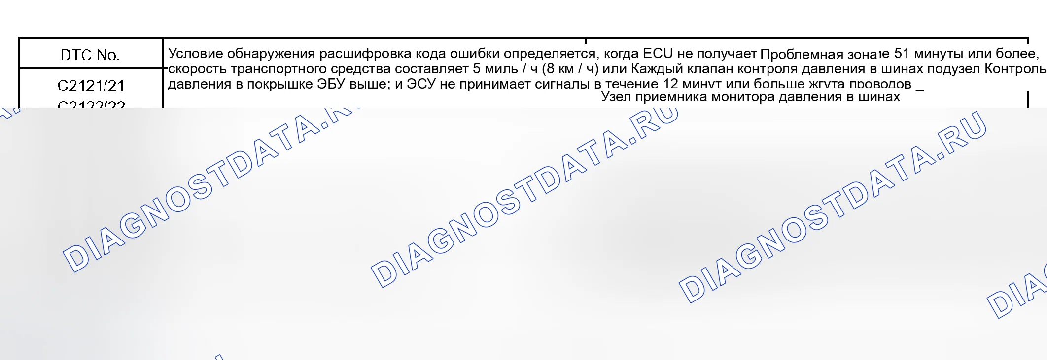 Рис. 23: ОПИСАНИЕ СХЕМЫ. Toyota Sequoia I рестайлинг