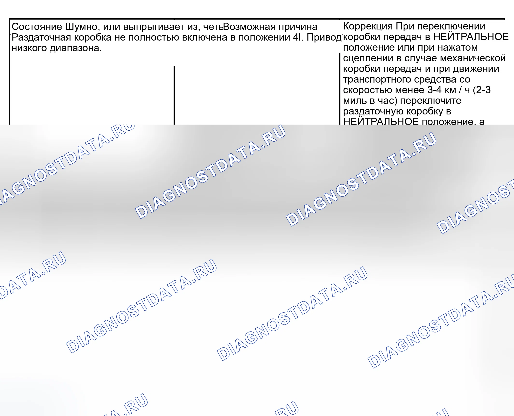Рис. 125. Dodge Pickup R3500 