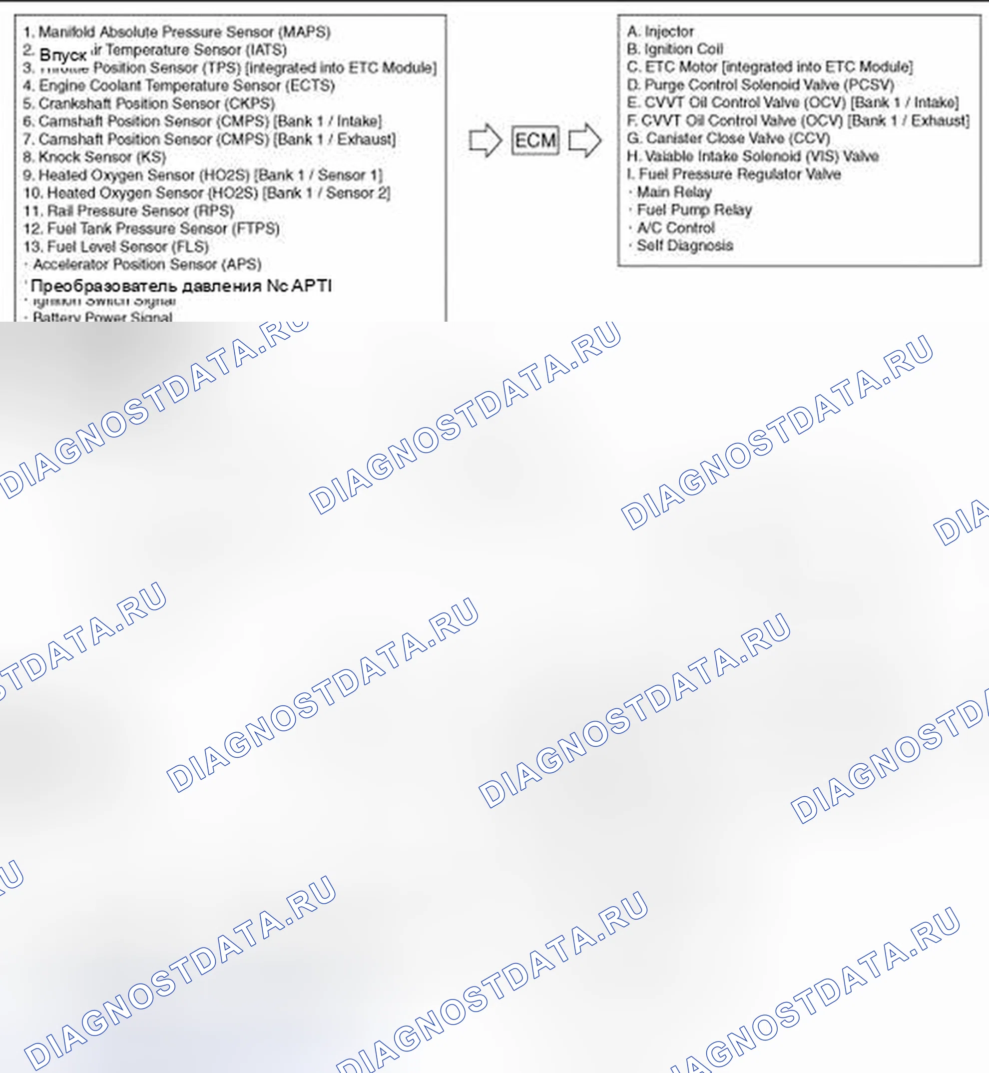 Рис. 2: [2.4 GDI]. Geely SC7 I