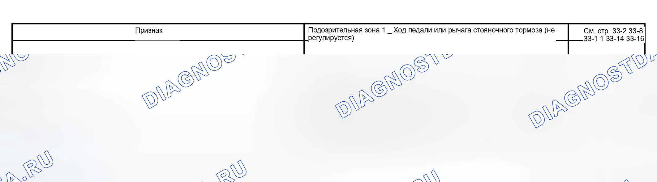 Рис. 1: ТАБЛИЦА СИМПТОМОВ ПРОБЛЕМЫ. Haval H5 I