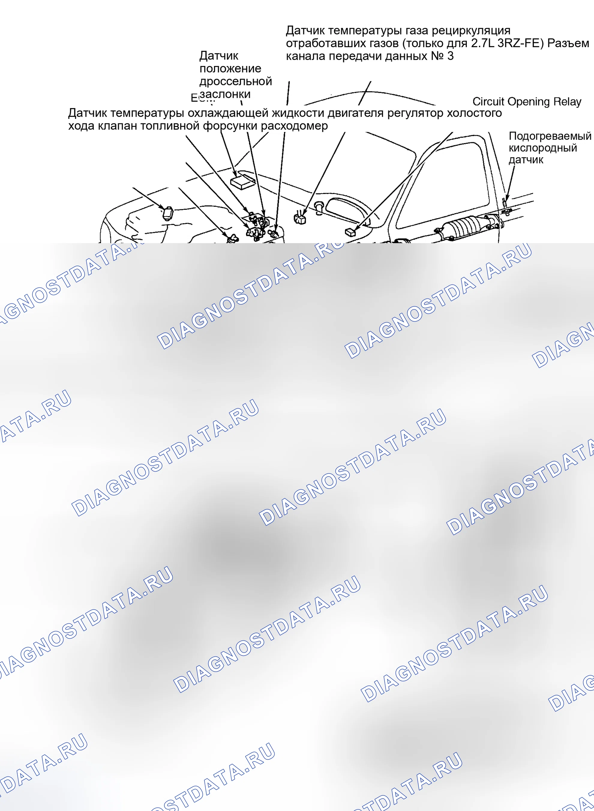 Рис. 29. Toyota Highlander I