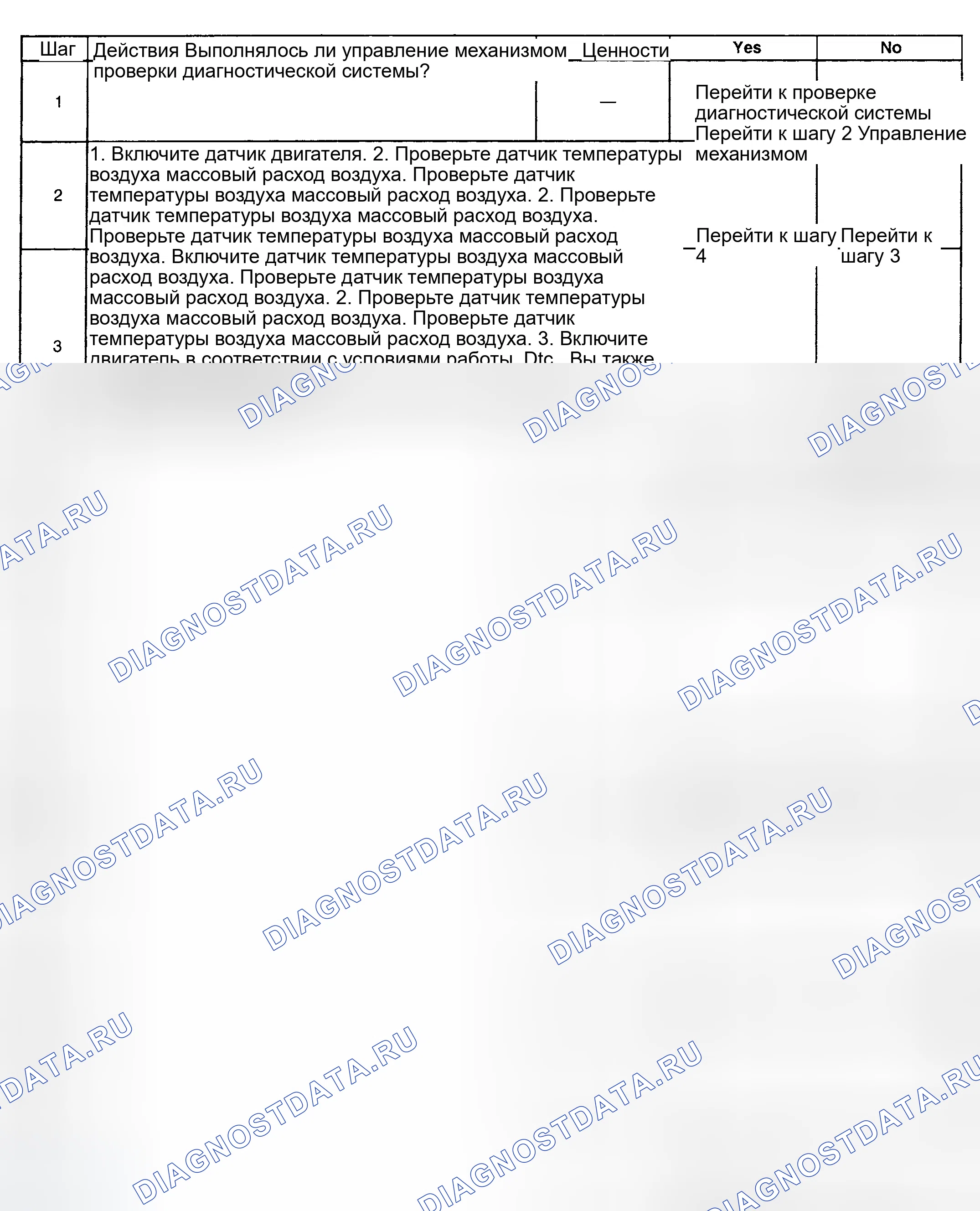 Рис. 71: Диагностическая процедура. GMC Savana H2500 