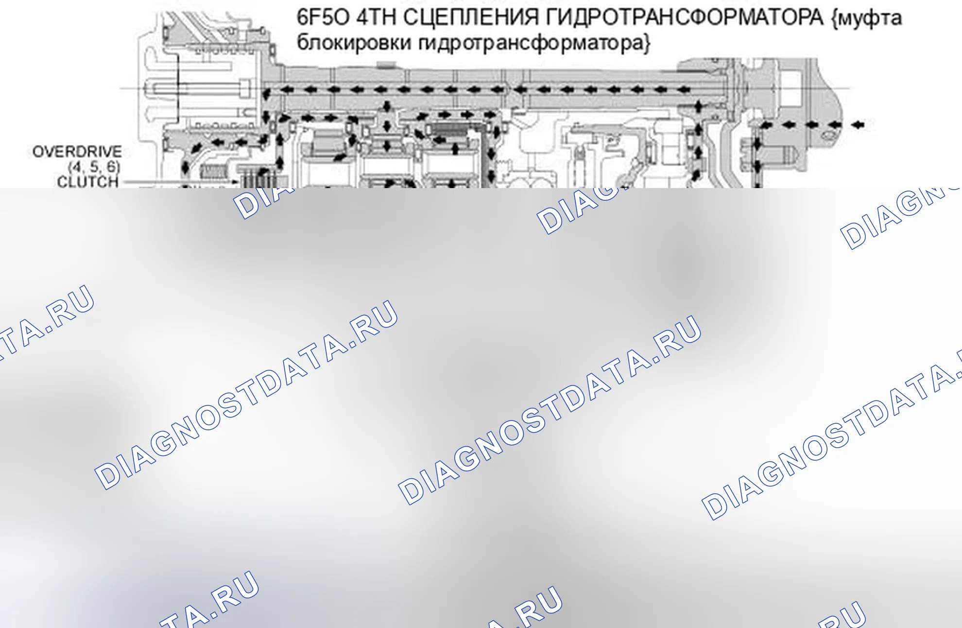 Рис. 58. Ford Edge I