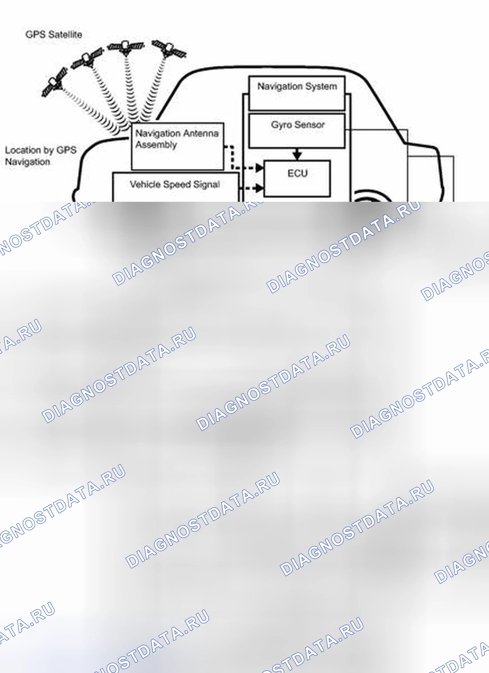 Рис. 10: ОПИСАНИЕ СИСТЕМЫ. Toyota Land Cruiser 200 рестайлинг