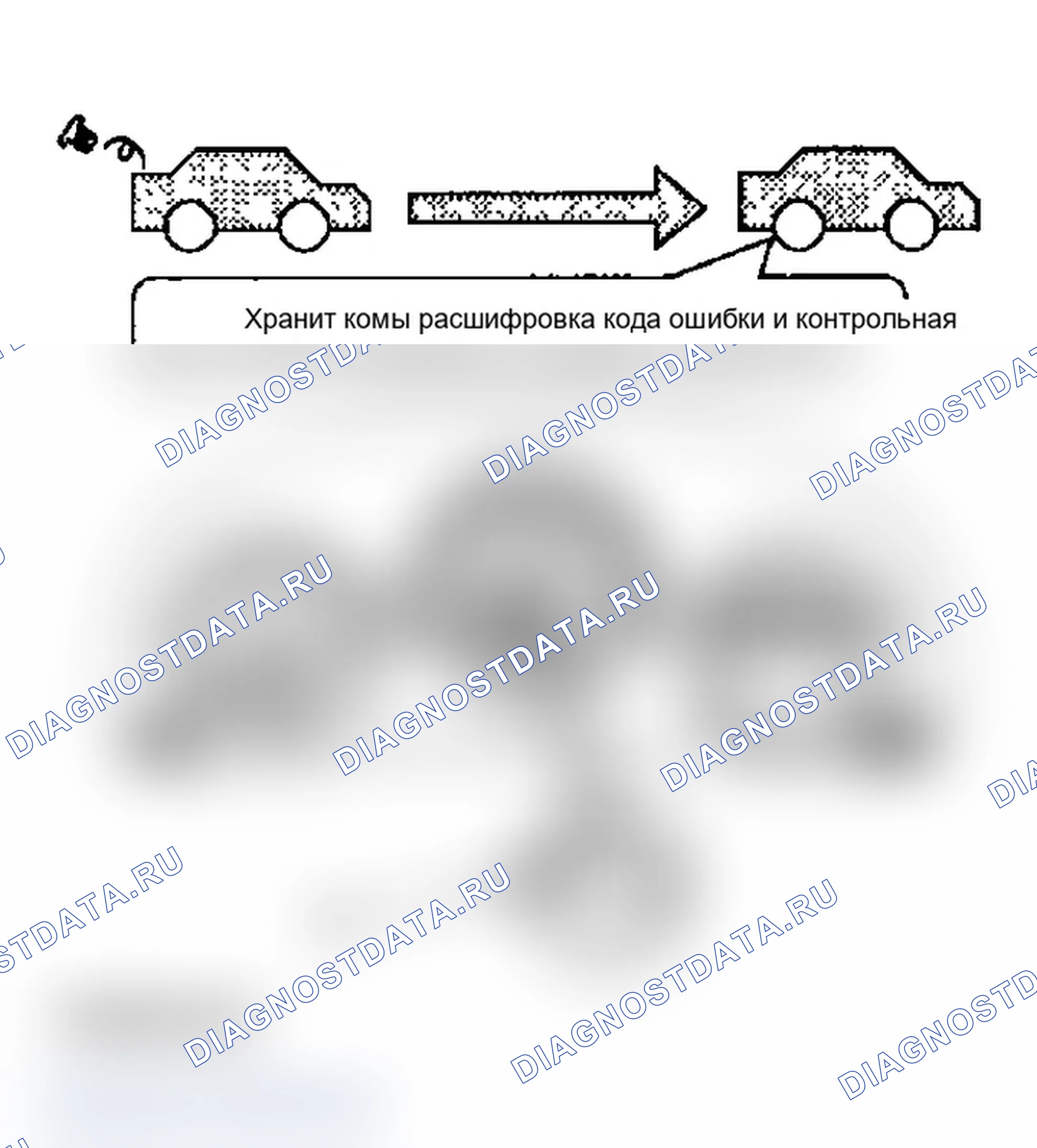 Рис. 62: Третий ездовой цикл. Acura TL III