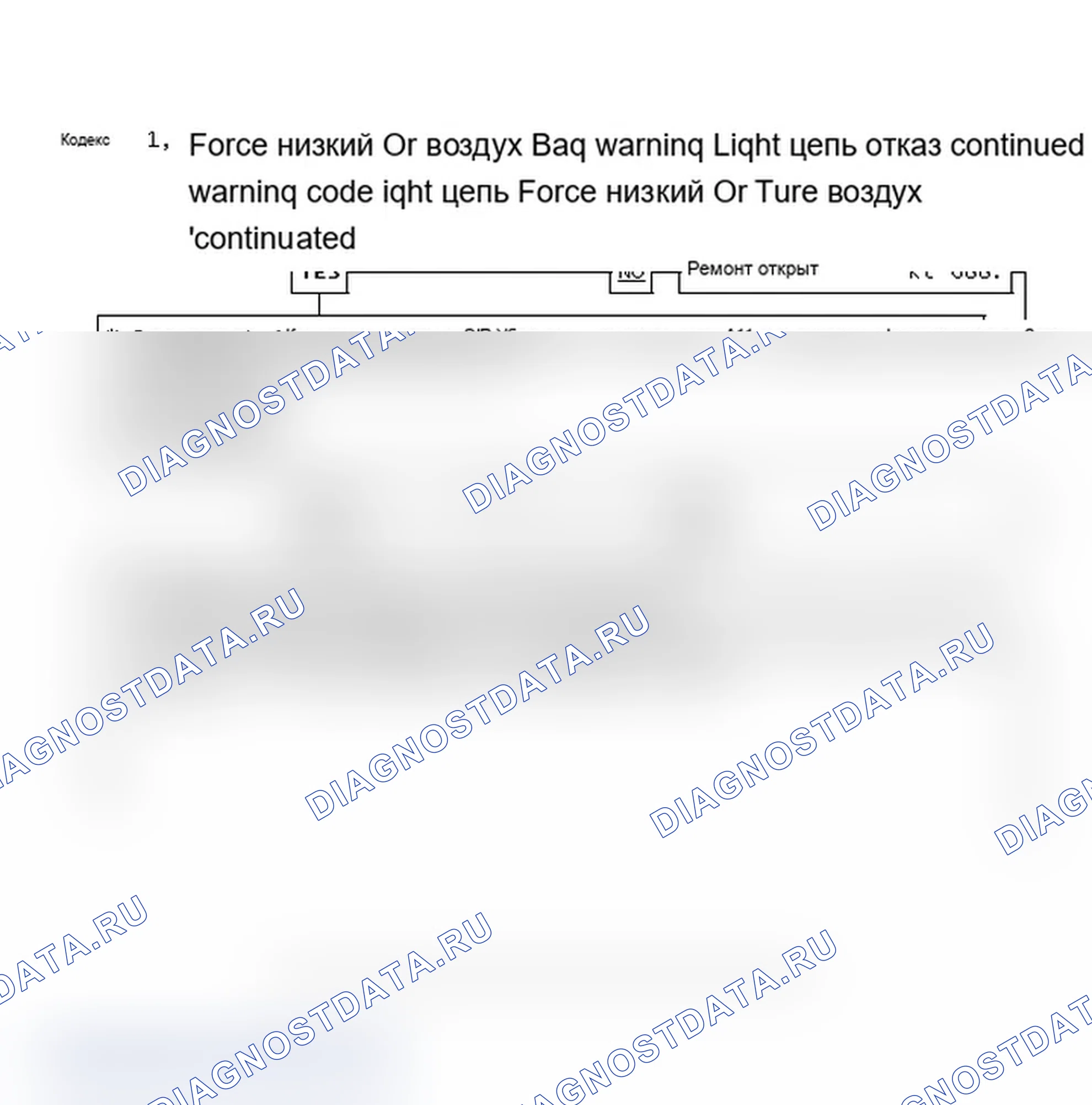 Рис. 93: Code 61, Force низкий Or подушка безопасности предупреждение фонарь цепь отказ Продолжение. Saturn SL I