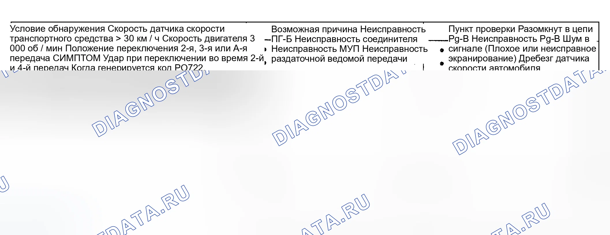 Рис. 54: РУКОВОДСТВО ПО ПОИСКУ И УСТРАНЕНИЮ НЕИСПРАВНОСТЕЙ. Hyundai Accent II рестайлинг