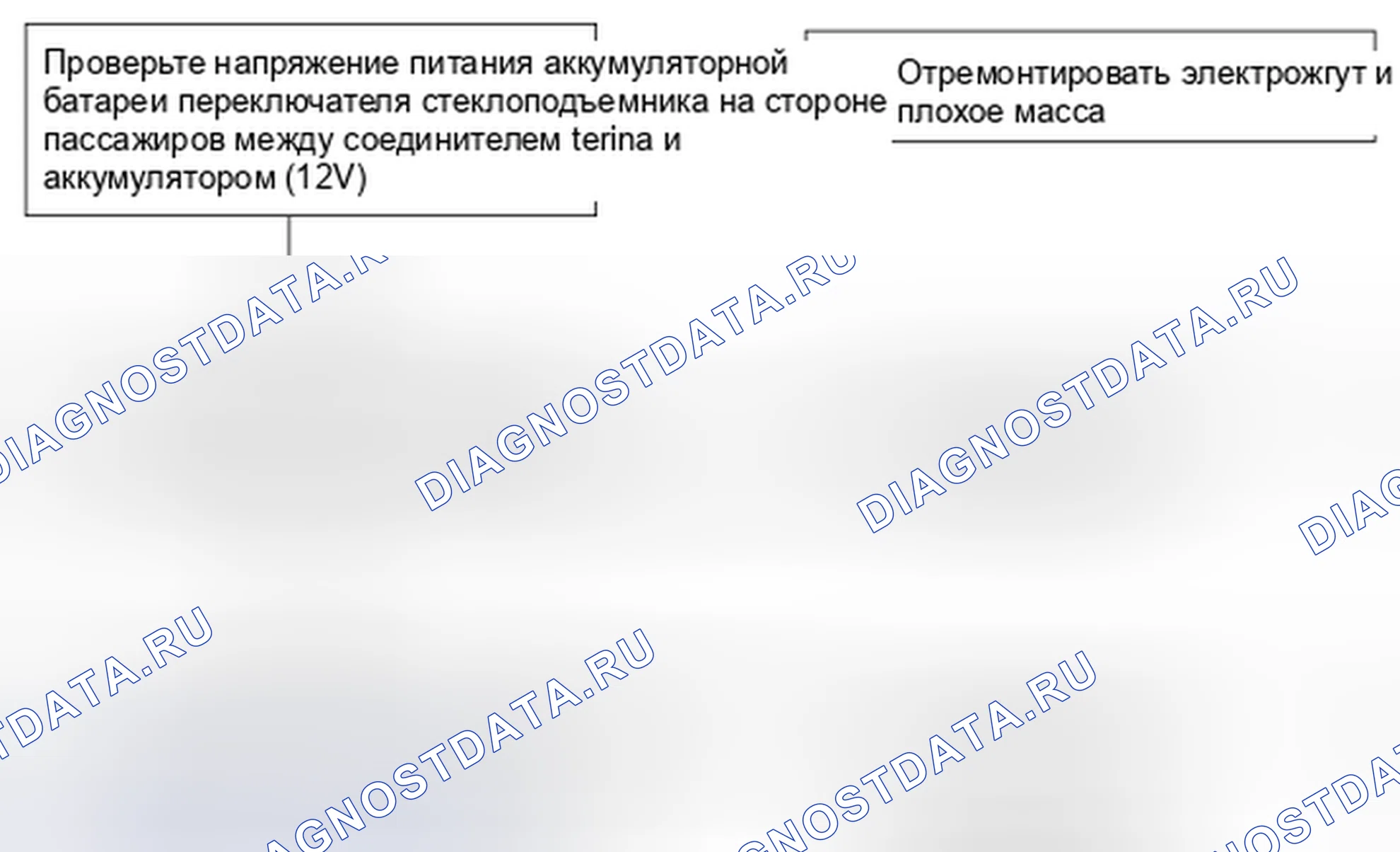 Рис. 35. Kia Spectra I рестайлинг 2