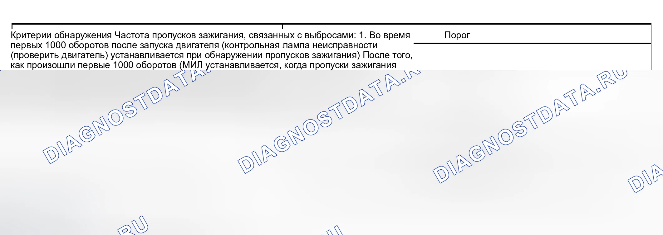 Рис. 178: ТИПИЧНЫЕ ПОРОГИ НЕИСПРАВНОСТИ. Haval Xiaolong Max I