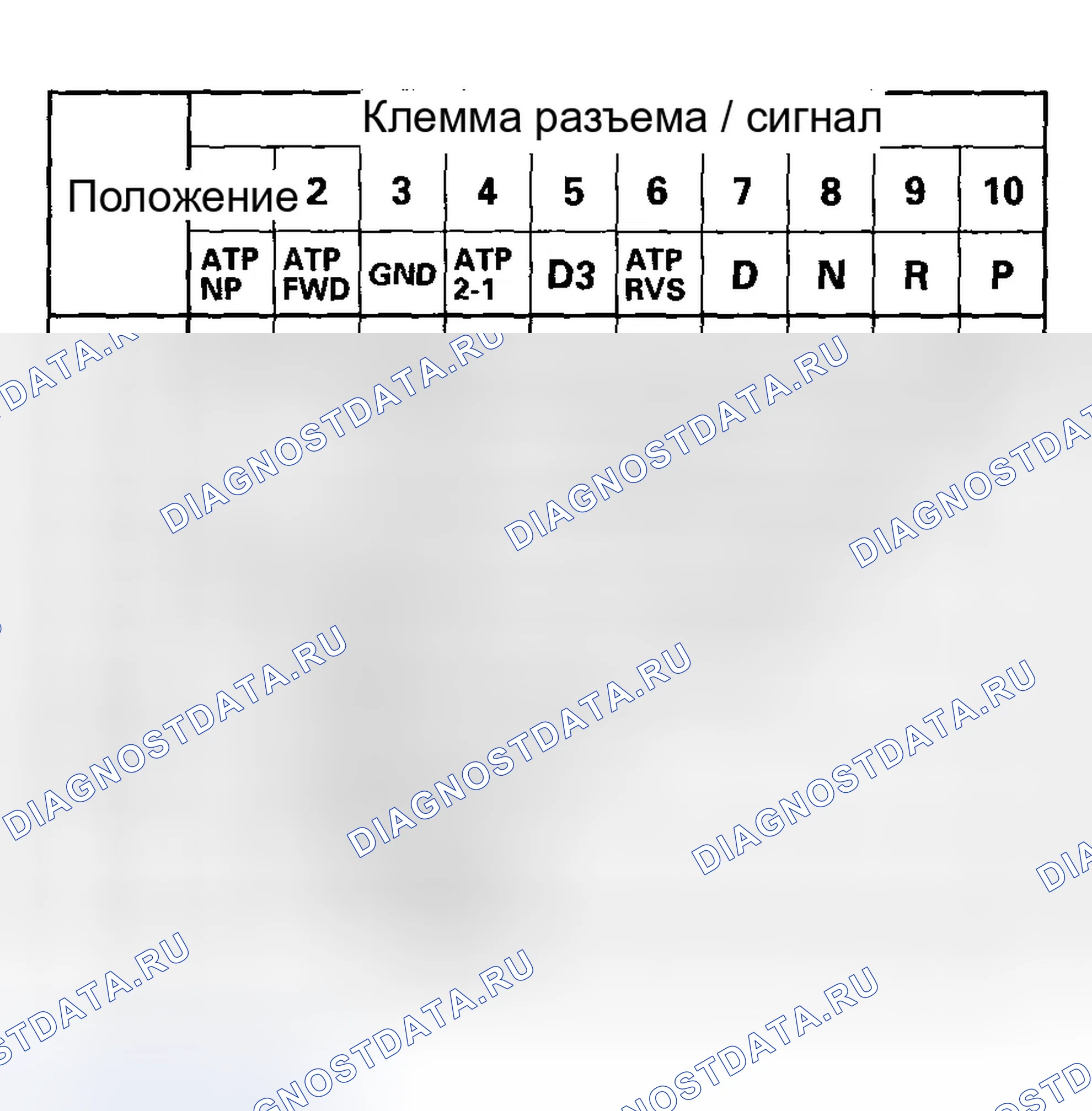 Рис. 49. Honda Accord VII рестайлинг