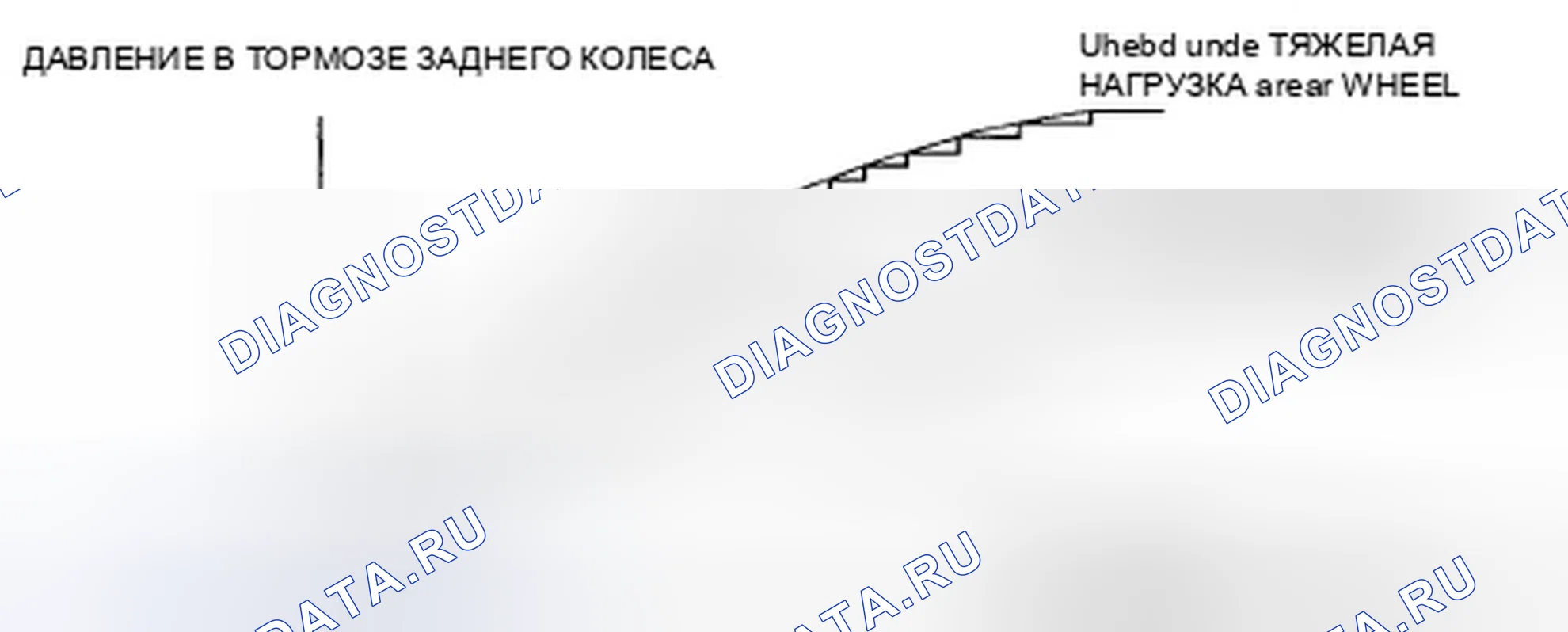 Рис. 183: Характеристики EBD. Honda Accord VII рестайлинг