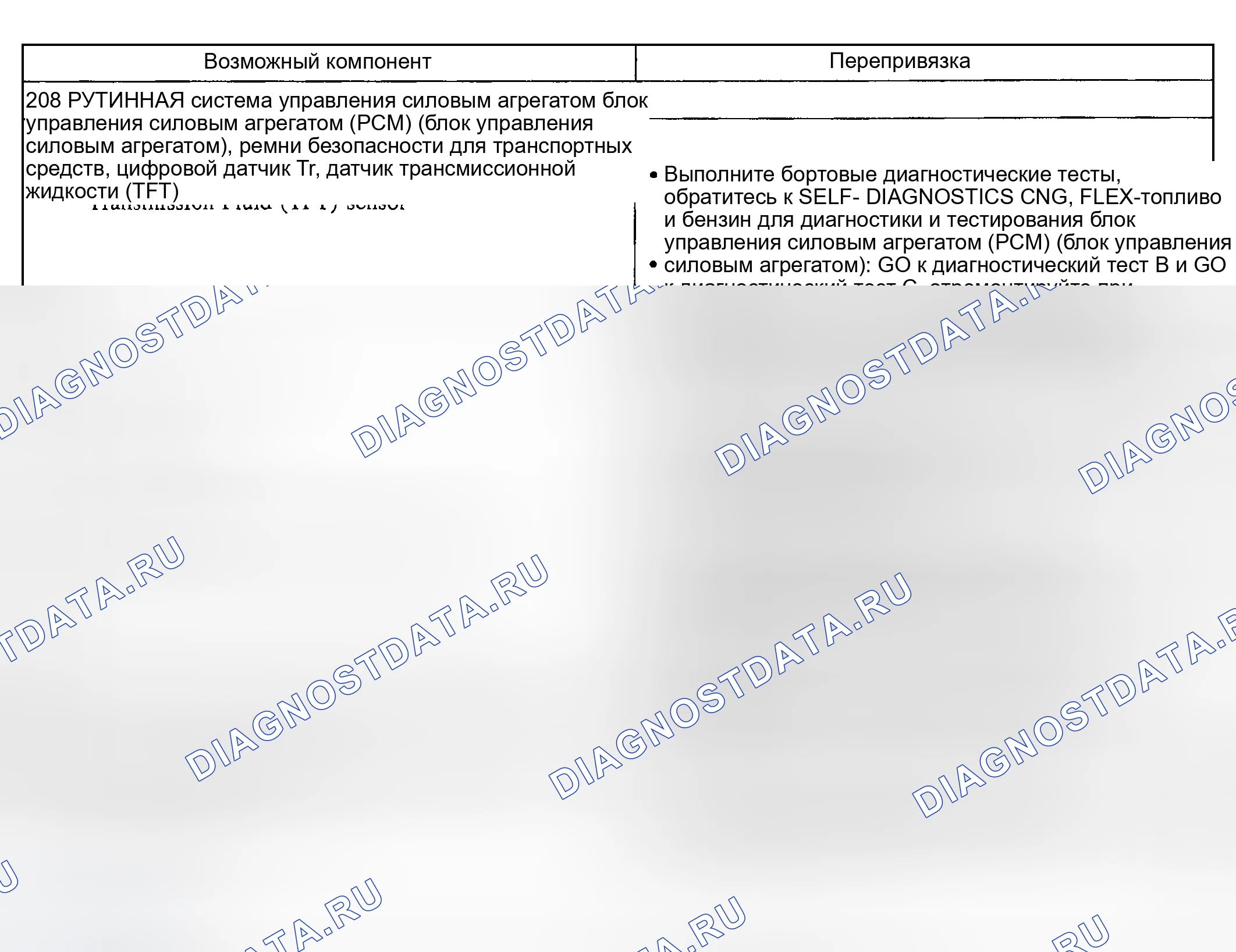 Рис. 151: Забота о вовлеченности: жесткая прямая и жесткая обратная (208). Hyundai Nexo I