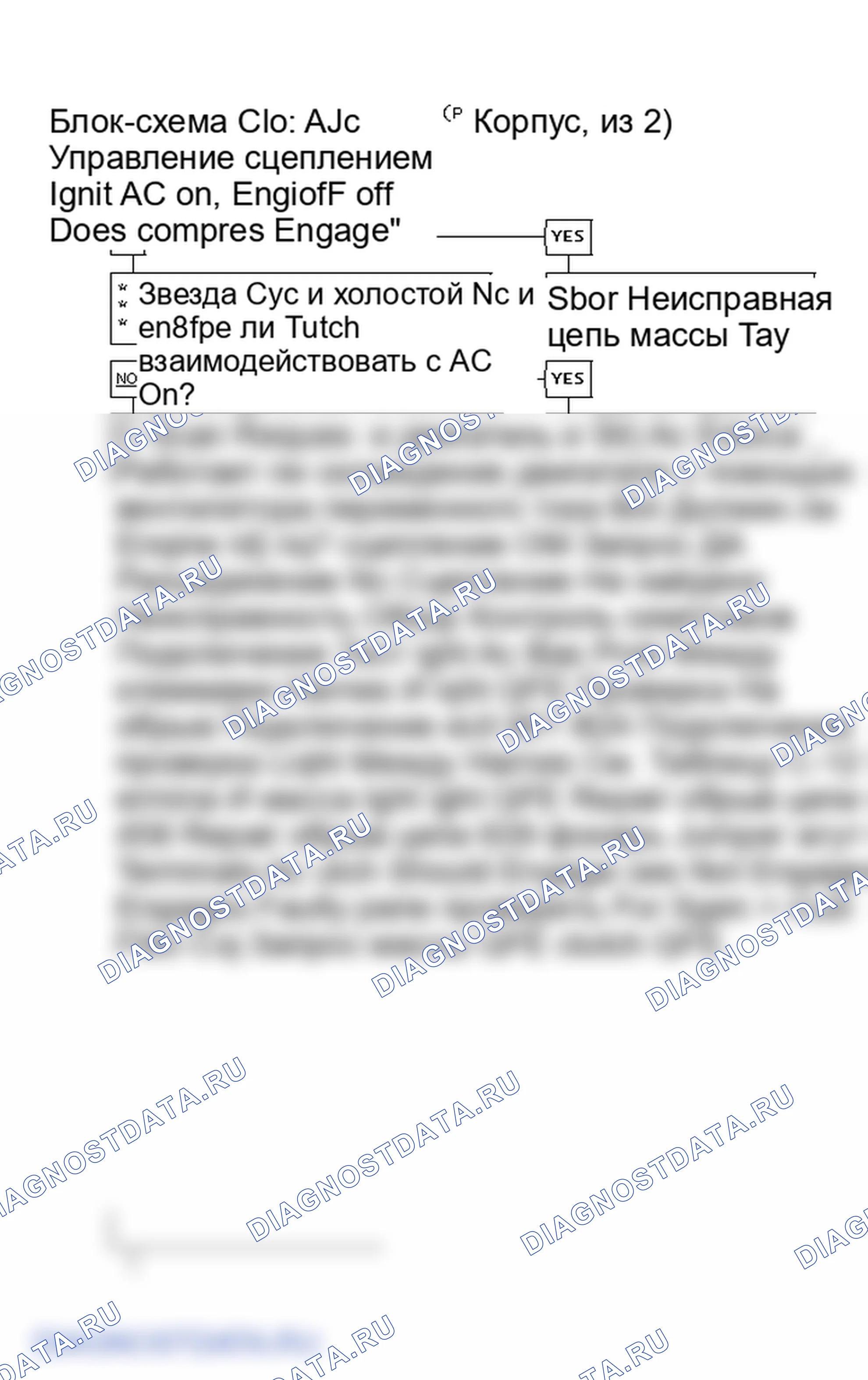 Рис. 468: Блок-схема C10: Управление сцеплением кондиционер (P-корпус, 1 из 2). Oldsmobile Cutlass Ciera I