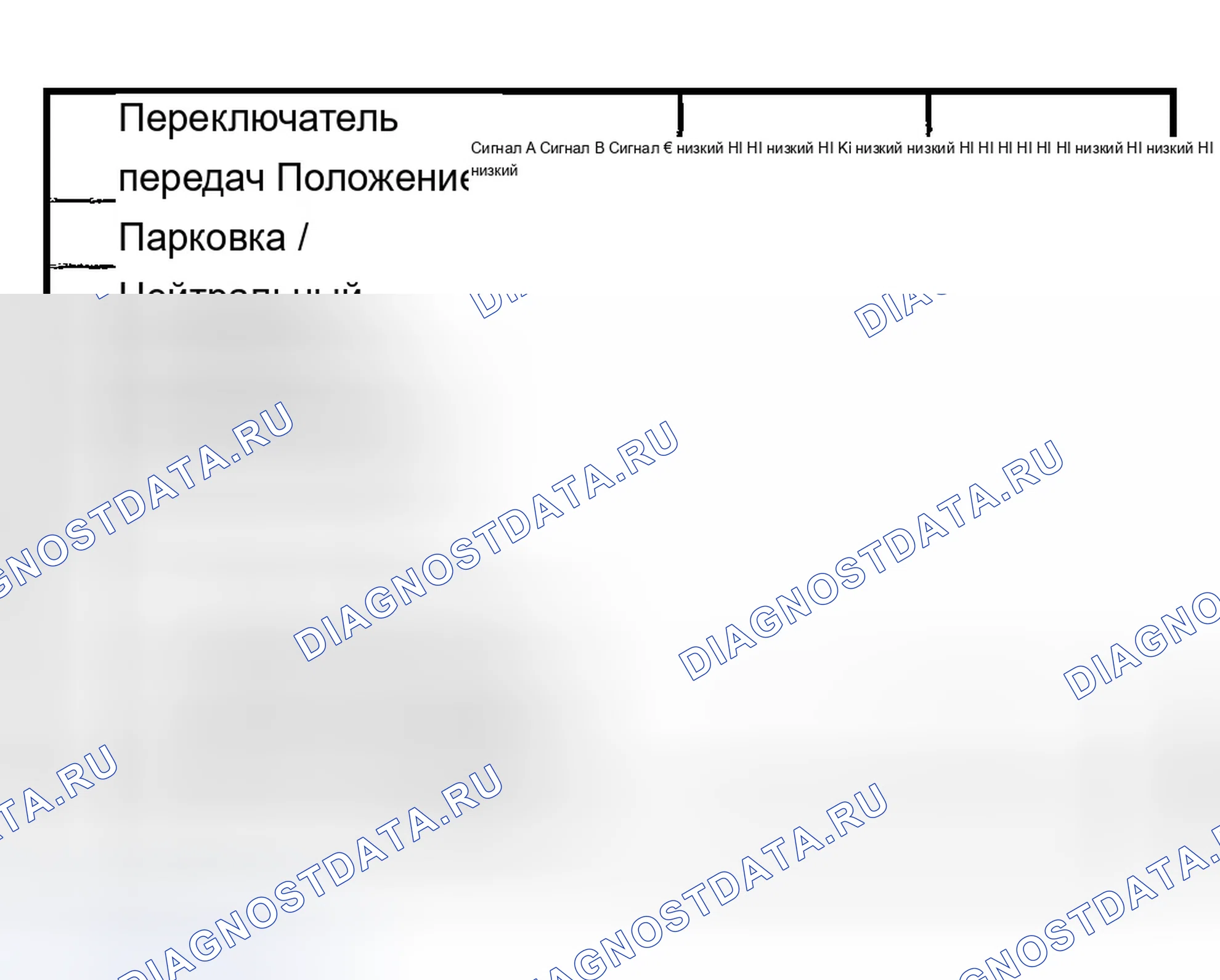 Рис. 206: Логика ручного переключателя положения клапана давления трансмиссионной жидкости (TFP). Chevrolet TrailBlazer I