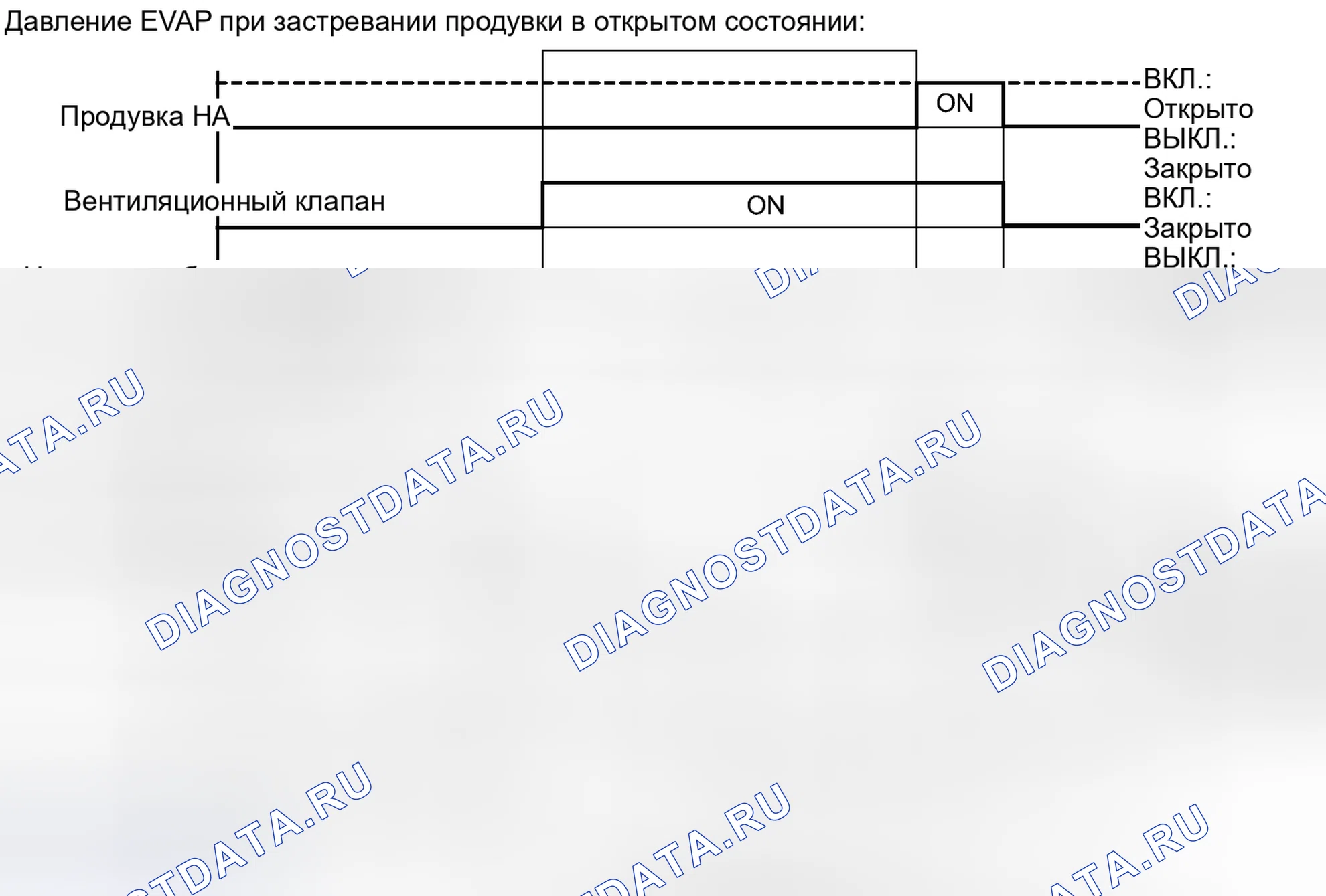 Рис. 226. Kia Soul I рестайлинг