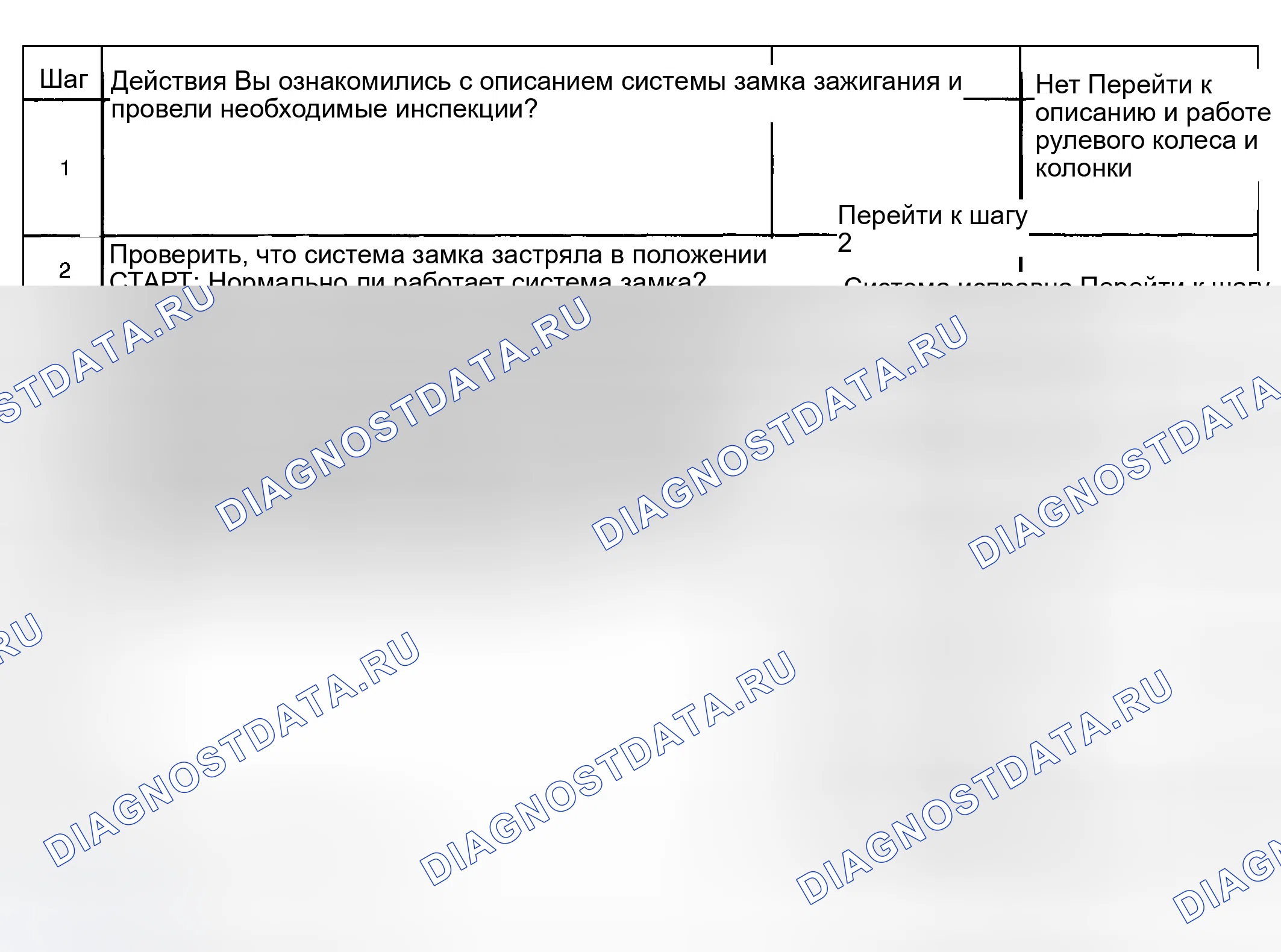 Рис. 14: Система блокировки Sticks в начале. Pontiac Aztek I