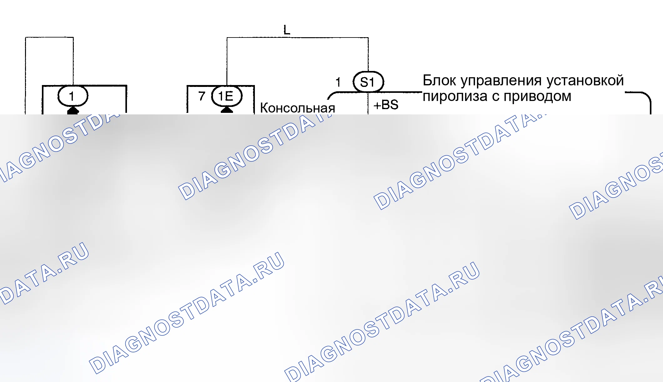 Рис. 11: Процедура тестирования. Haval H6 III