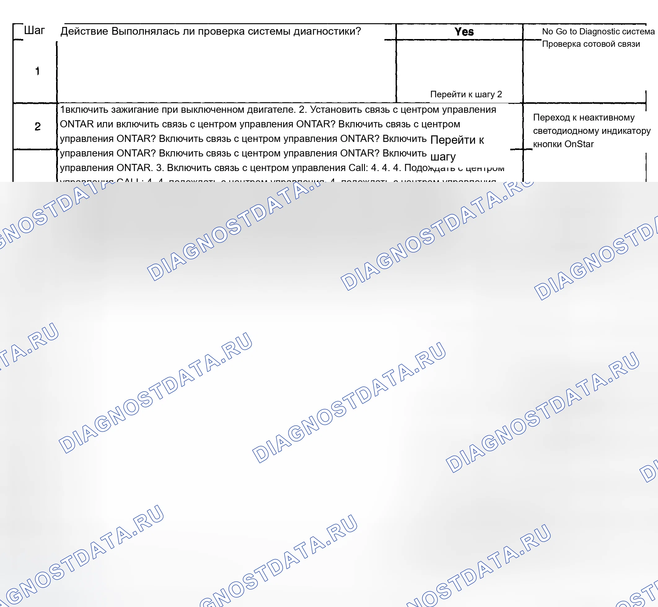 Рис. 147: Диагностика симптомов onstar. Chevrolet TrailBlazer I