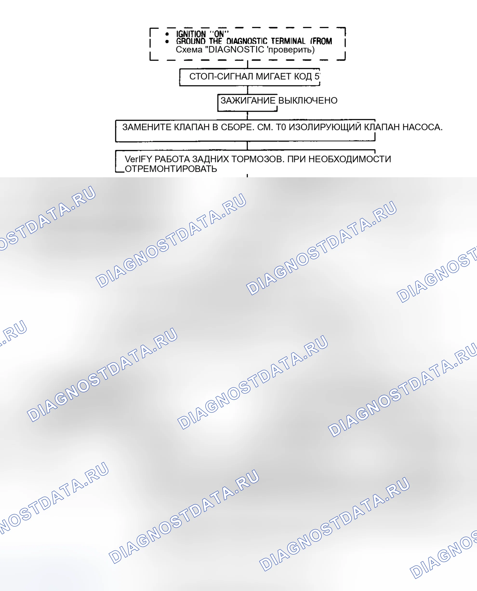 Рис. 16. GMC Cab & Chassis C3500 