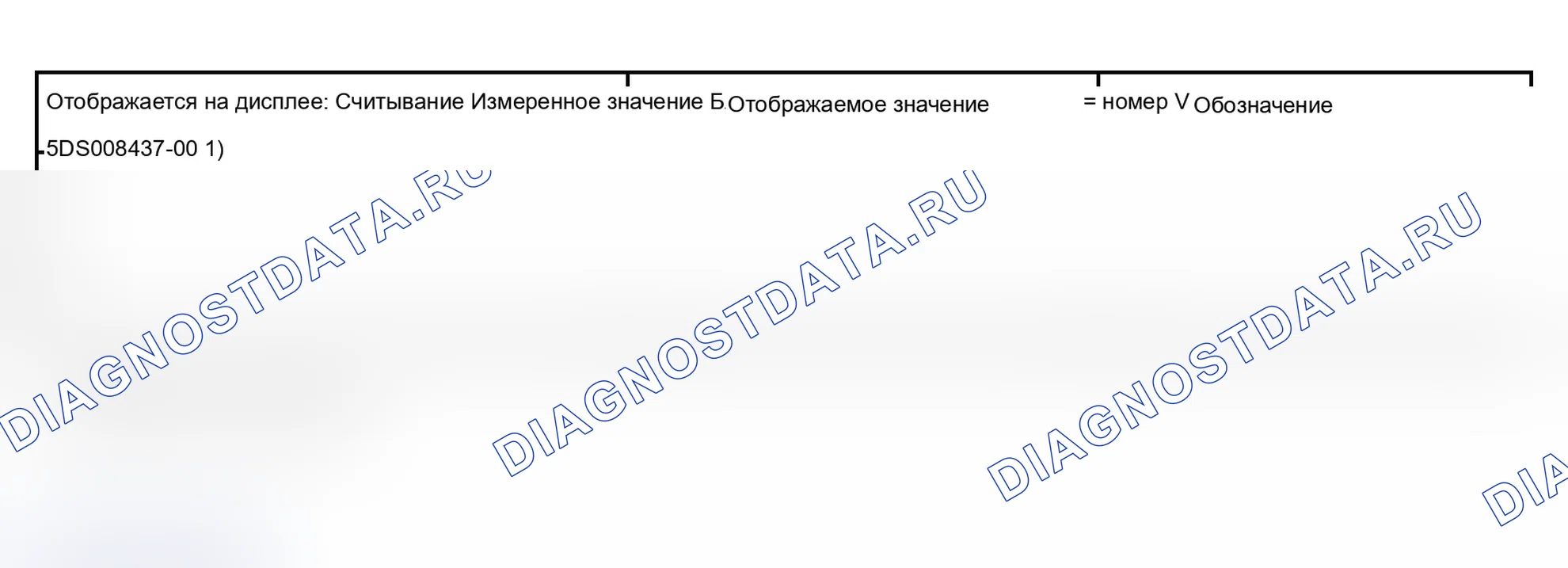 Рис. 113: Блок измеряемых величин 081. Audi A4 B6