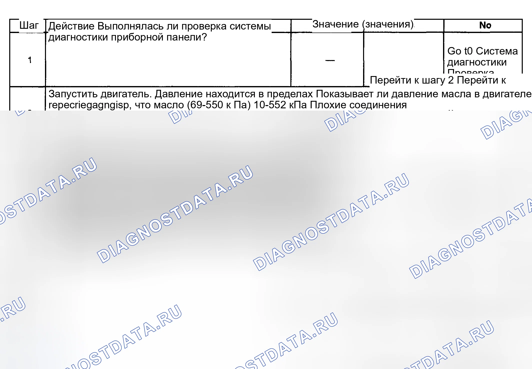 Рис. 119: Датчик давления моторного масла неточный или неработоспособный. GMC Cab & Chassis Sierra 3500 GMT800 early