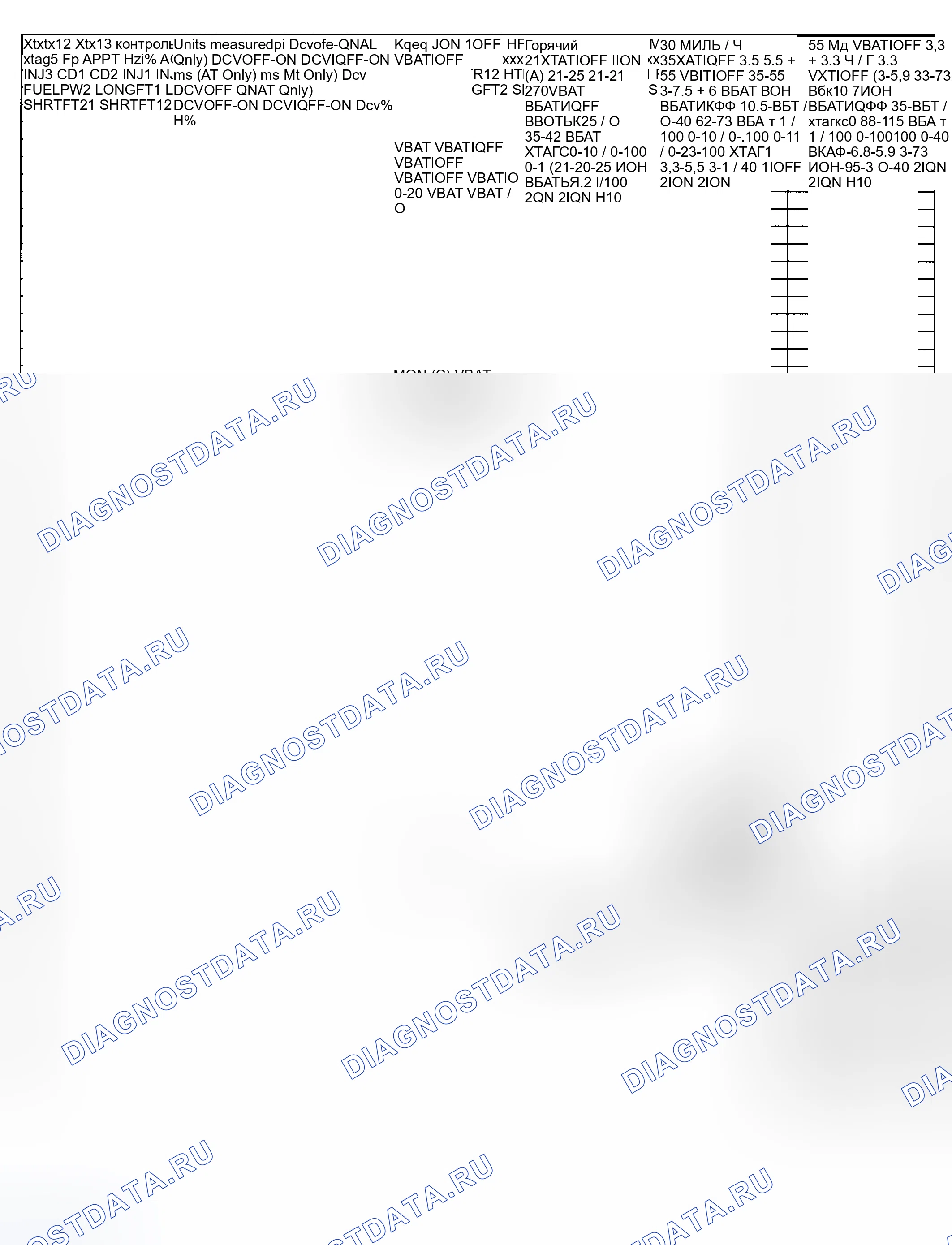 Рис. 6: Значения напряжения контакта / PID (контур 2.5L и Mystique 2.5L - 2 из 2). Hyundai Palisade I рестайлинг