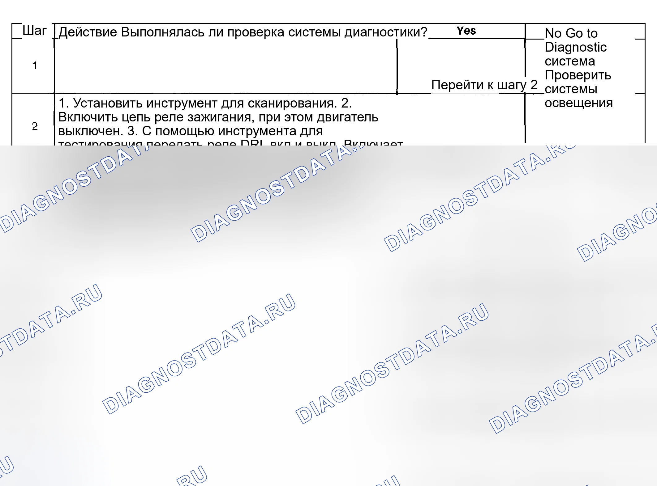 Рис. 144: Диагностические средства. Hyundai Venue I