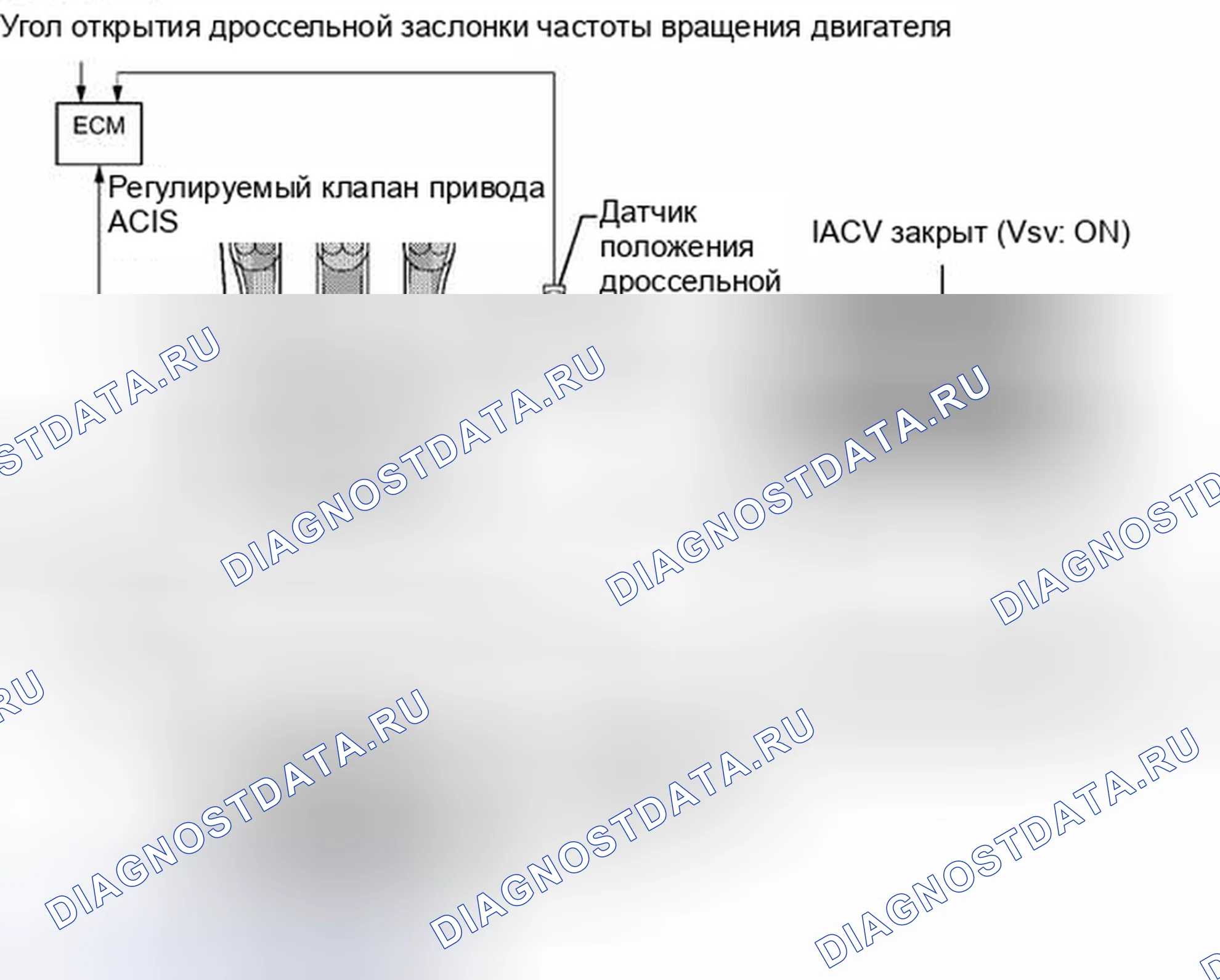 Рис. 605: ОПИСАНИЕ тестирования и диагностики систем управления двигателя. Toyota RAV4 III рестайлинг